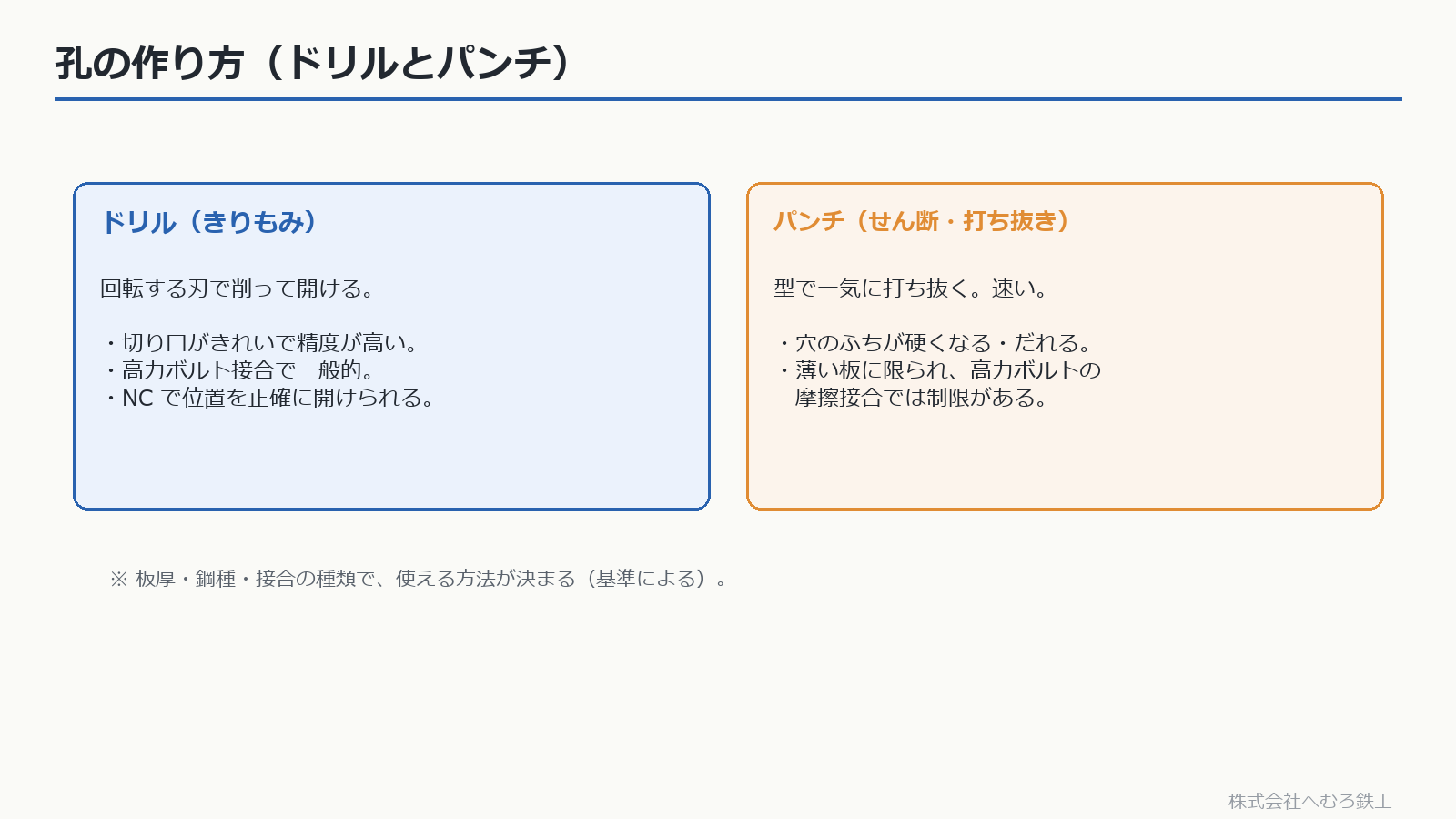 ドリルとパンチの違い