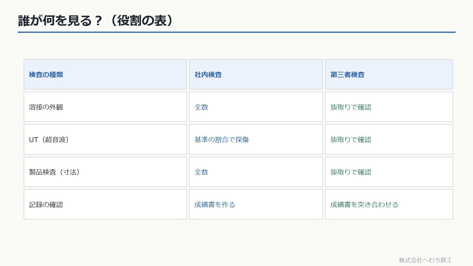 外観・UT・製品検査を社内と第三者がどう見るかの表