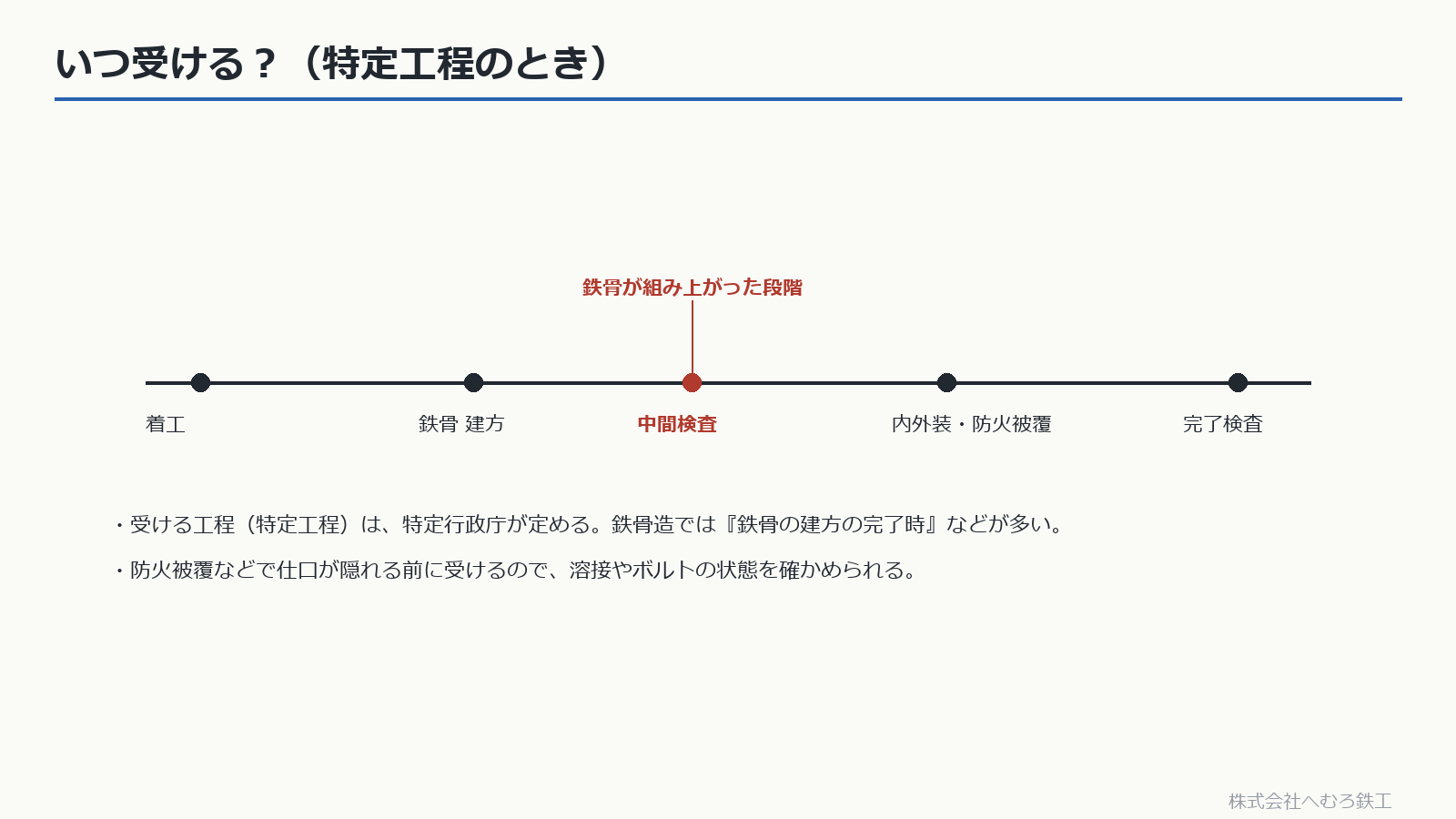 着工から完了までの中で中間検査を受けるタイミング