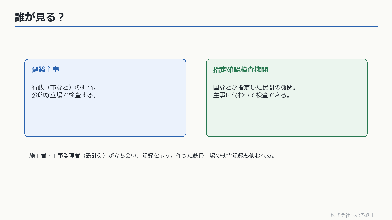 建築主事・指定確認検査機関