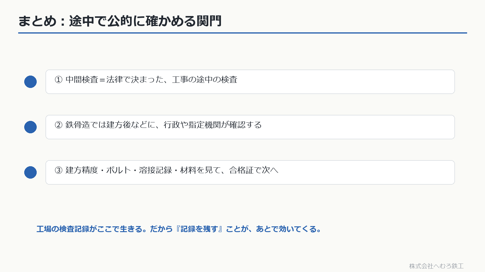 中間検査のまとめ3点