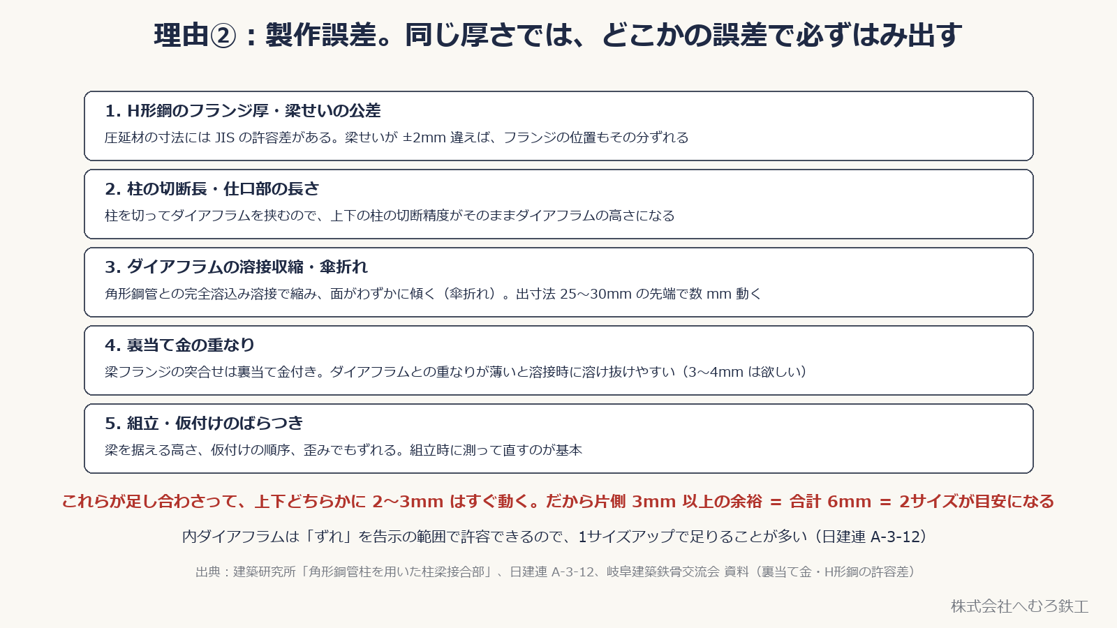 ダイアフラムと梁フランジのずれを生む5つの製作誤差