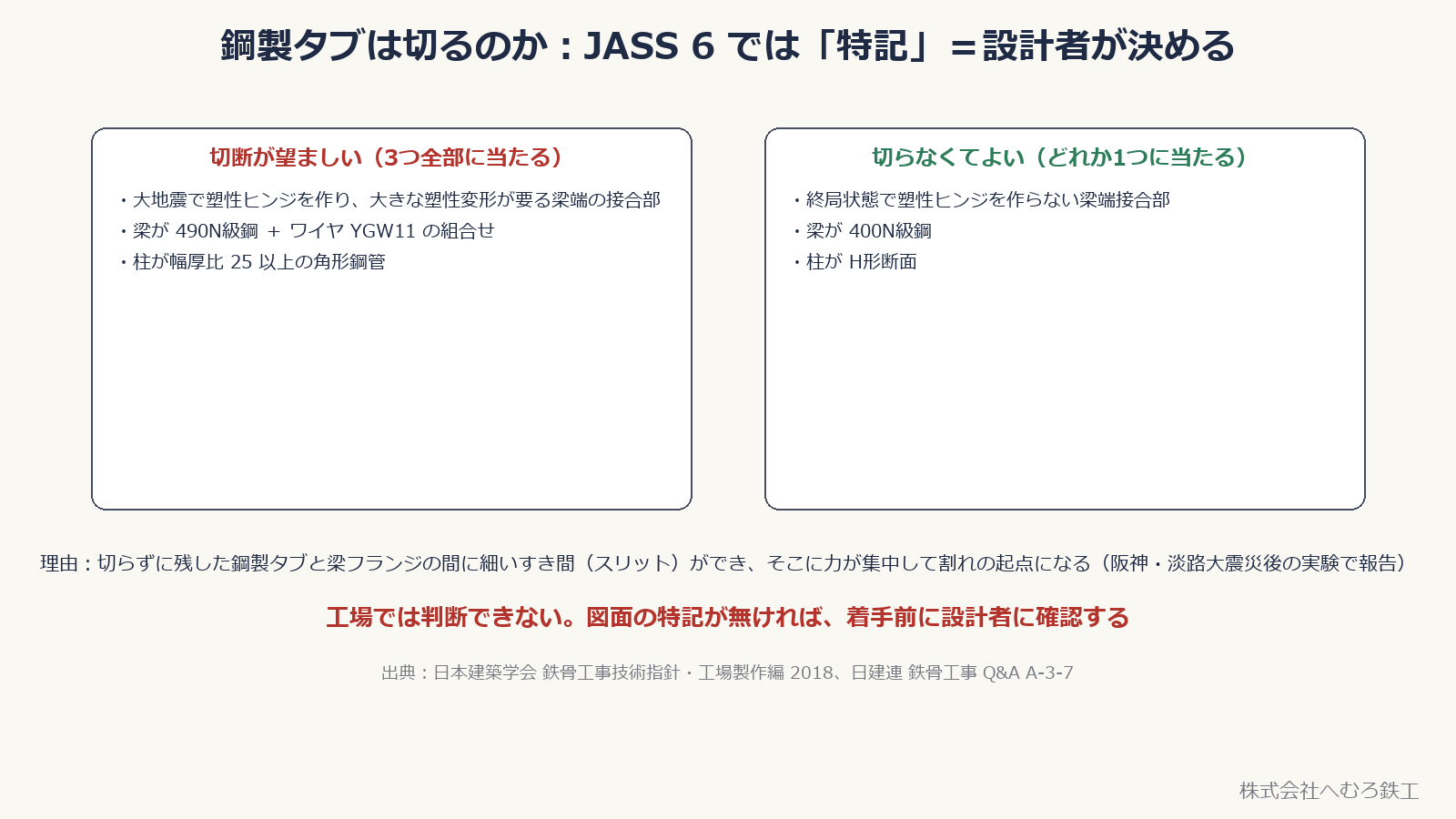 切断が望ましい3条件と、切らなくてよい3条件