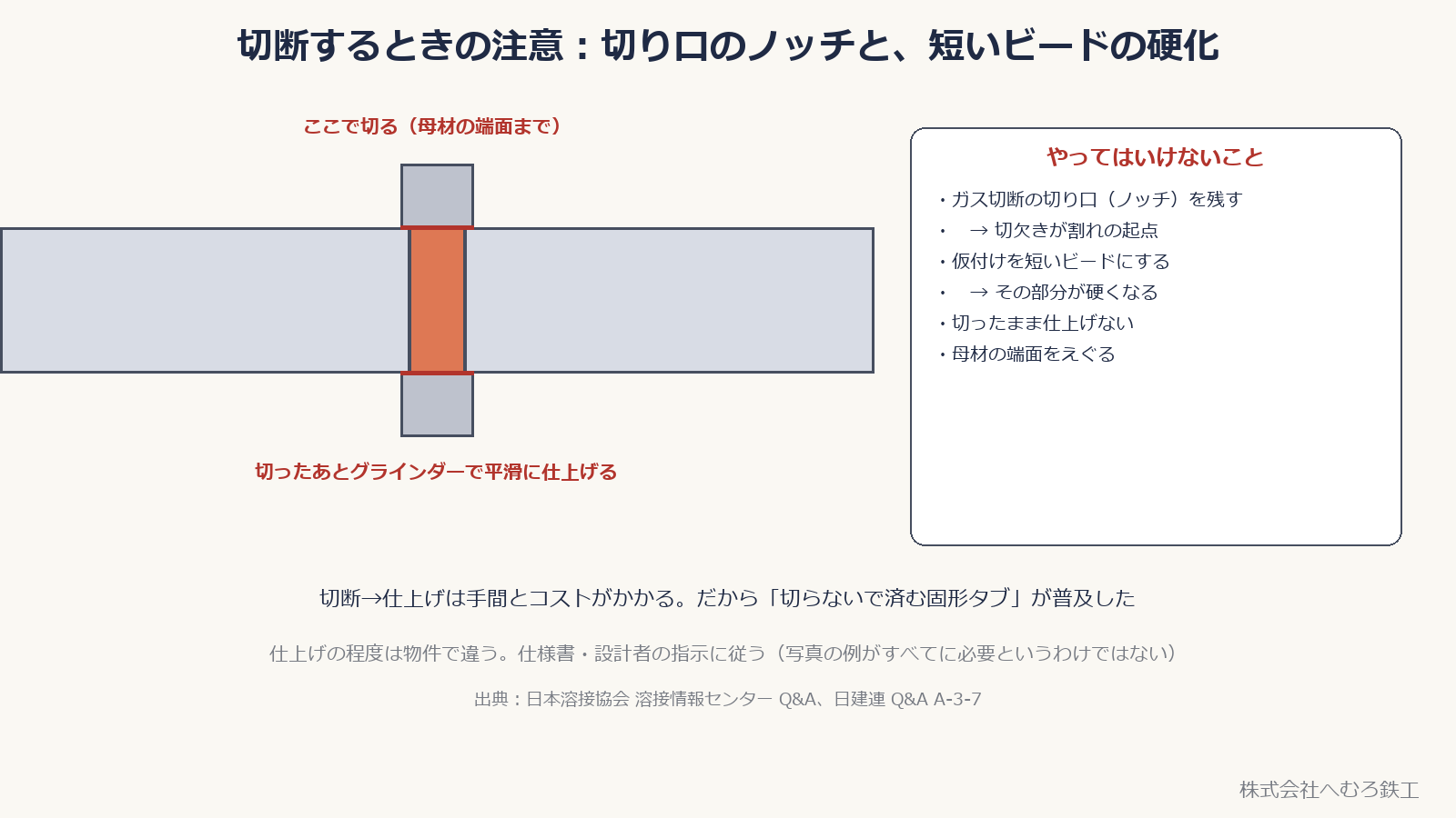 エンドタブの切断位置と、やってはいけないこと