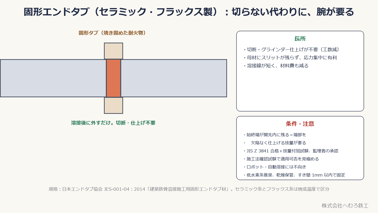 固形エンドタブの長所と、使うための条件