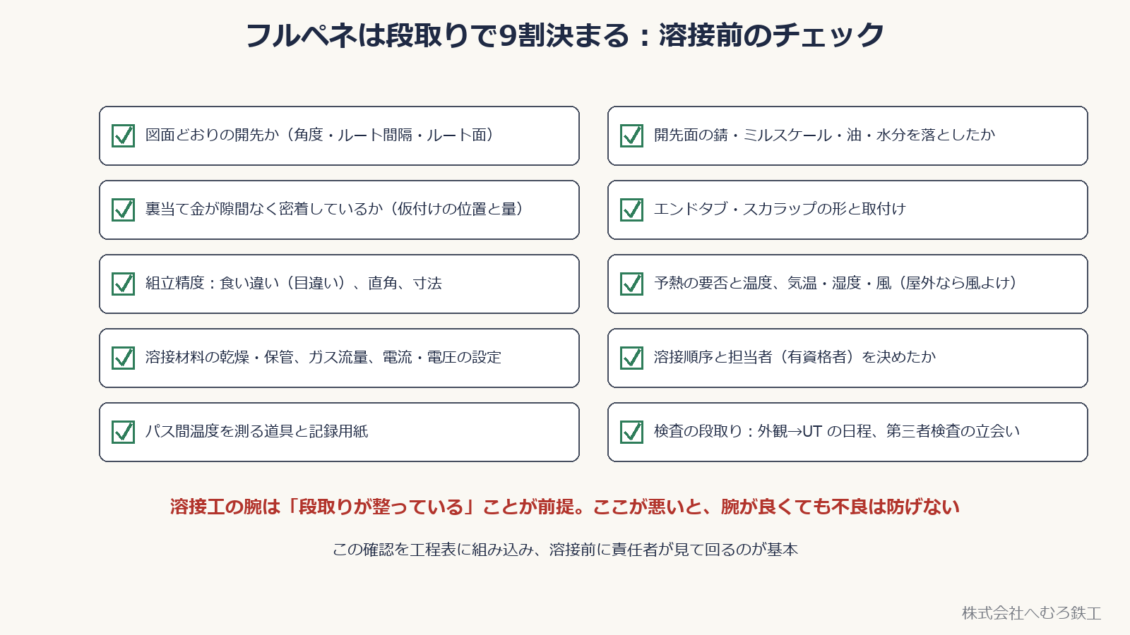 溶接前のチェック項目10個