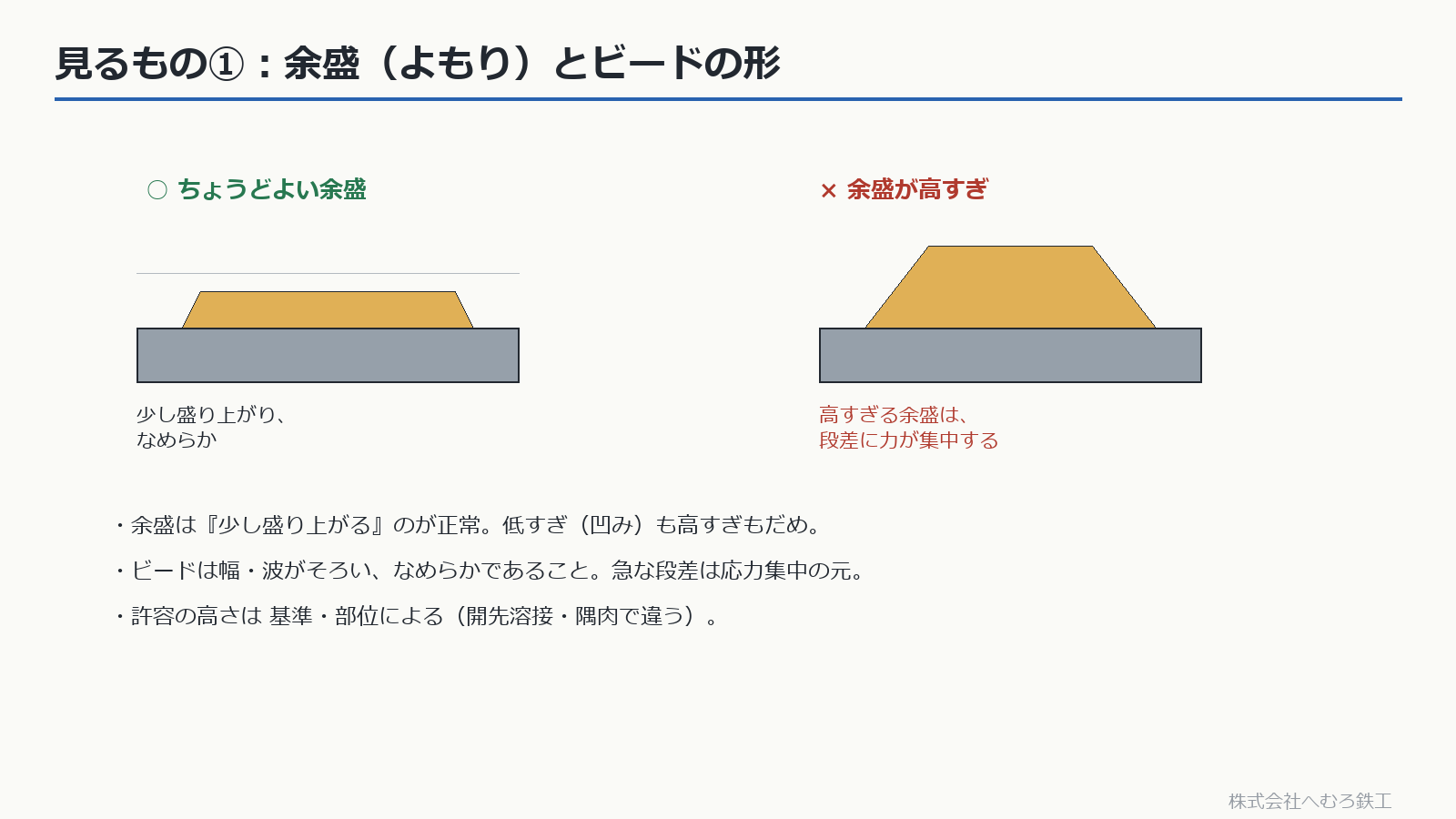 ちょうどよい余盛と高すぎる余盛の比較