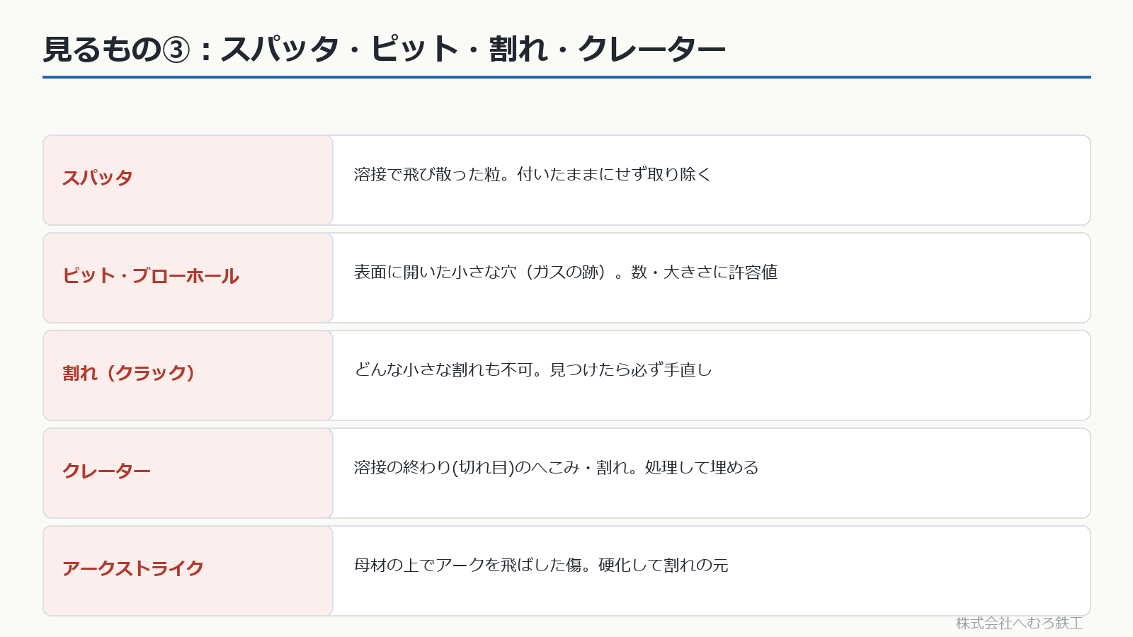スパッタ・ピット・割れ・クレーター・アークストライク