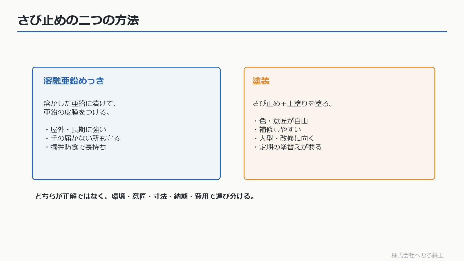 溶融亜鉛めっきと塗装の二つの防食方法