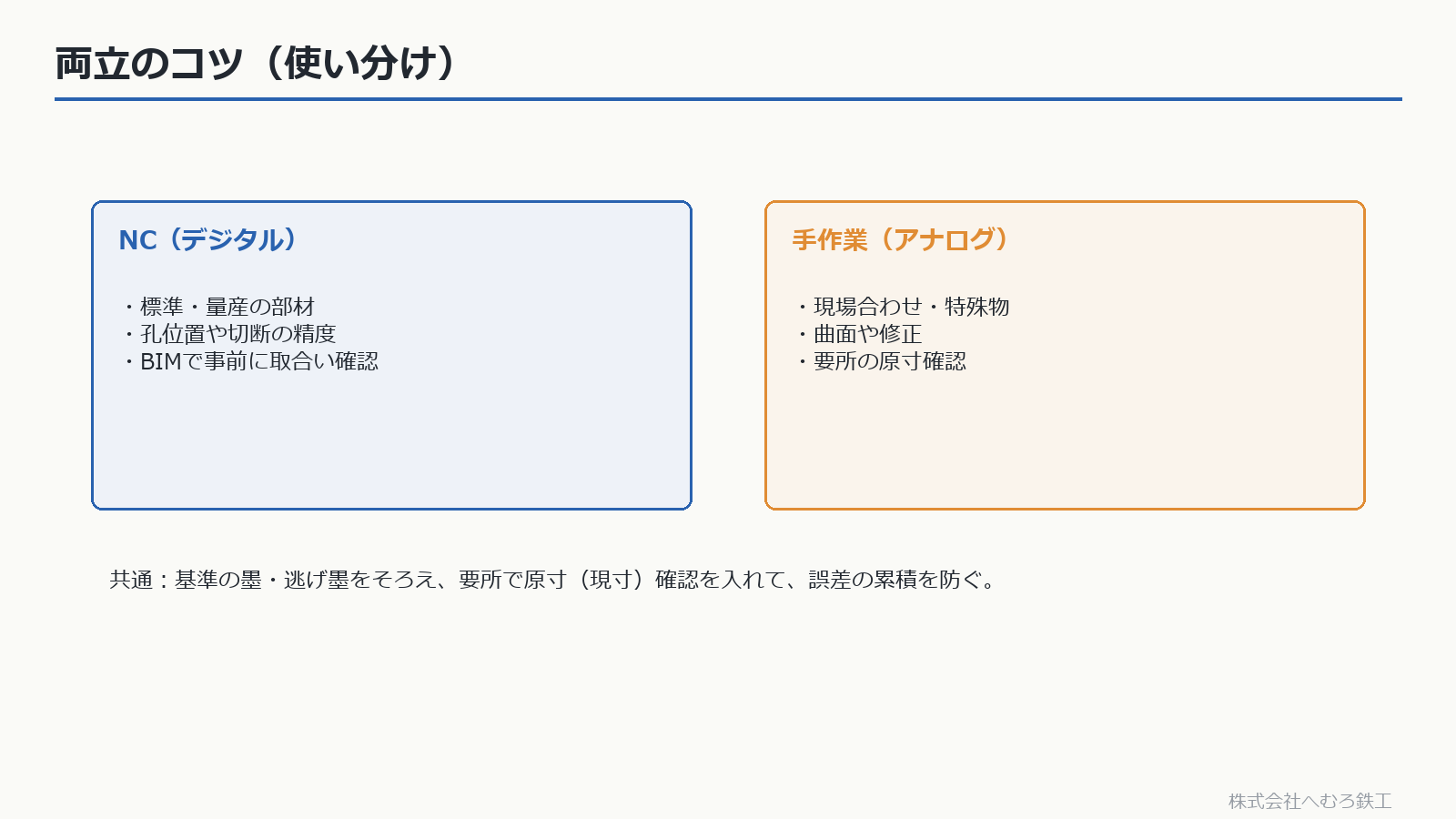 NCと手作業の使い分けの図