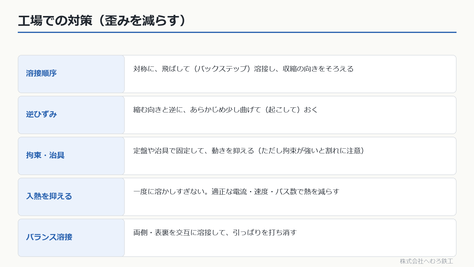 溶接順序・逆ひずみ・拘束・入熱・バランス溶接の対策