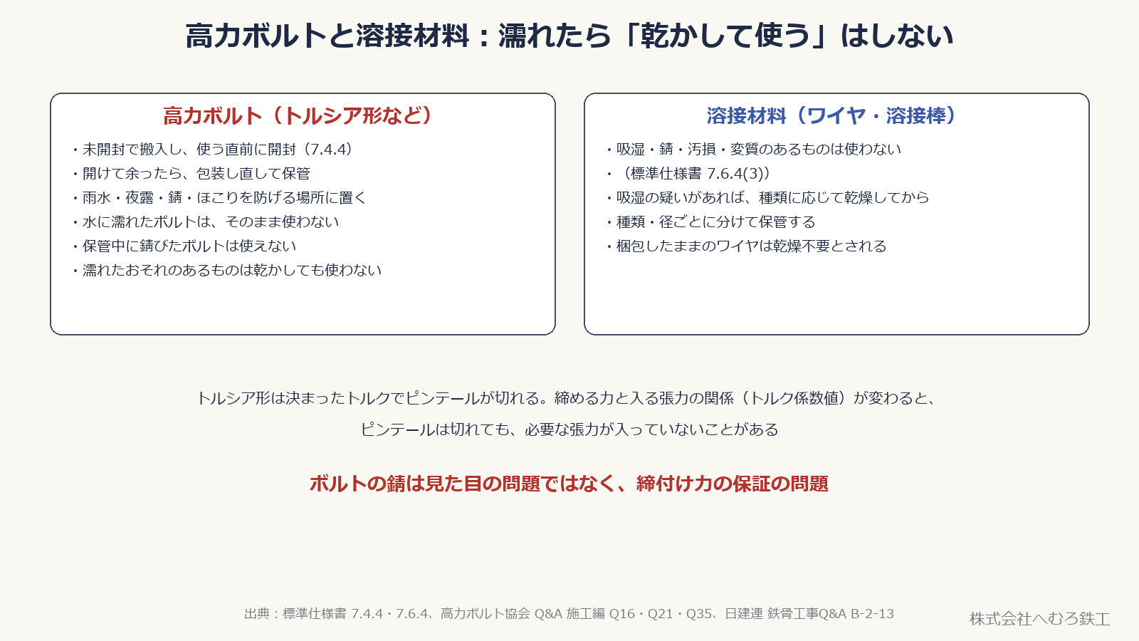 高力ボルトと溶接材料の保管の注意点を2つに分けて並べた図