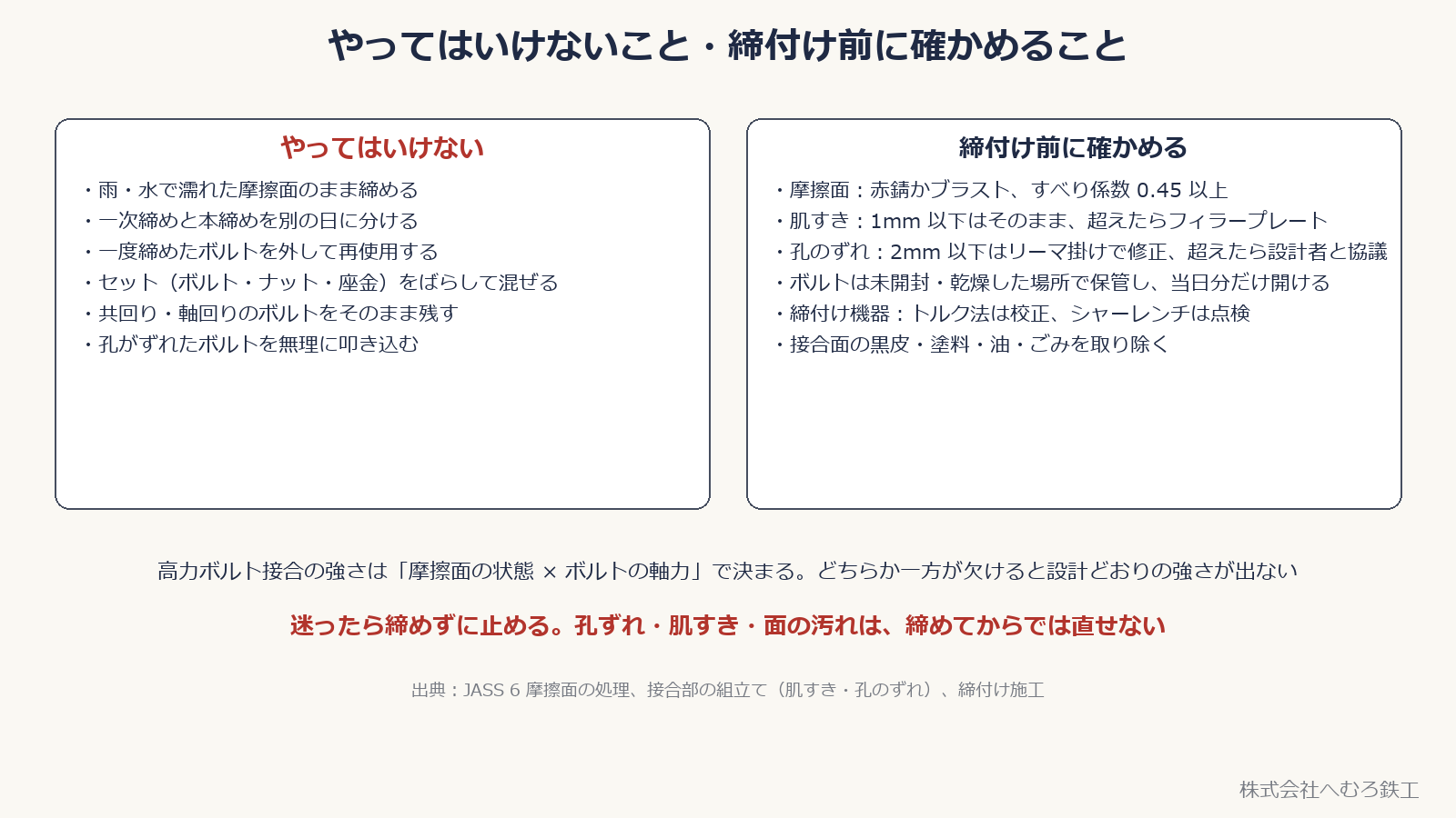 高力ボルト締付けでやってはいけないことと、締付け前の確認事項