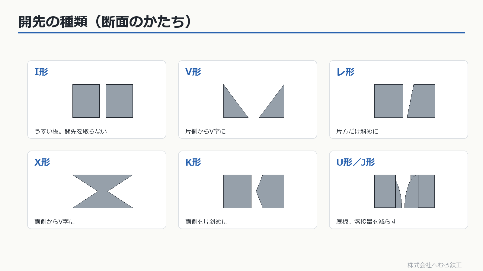 I形・V形・レ形・X形・K形・U形J形の開先断面のかたち