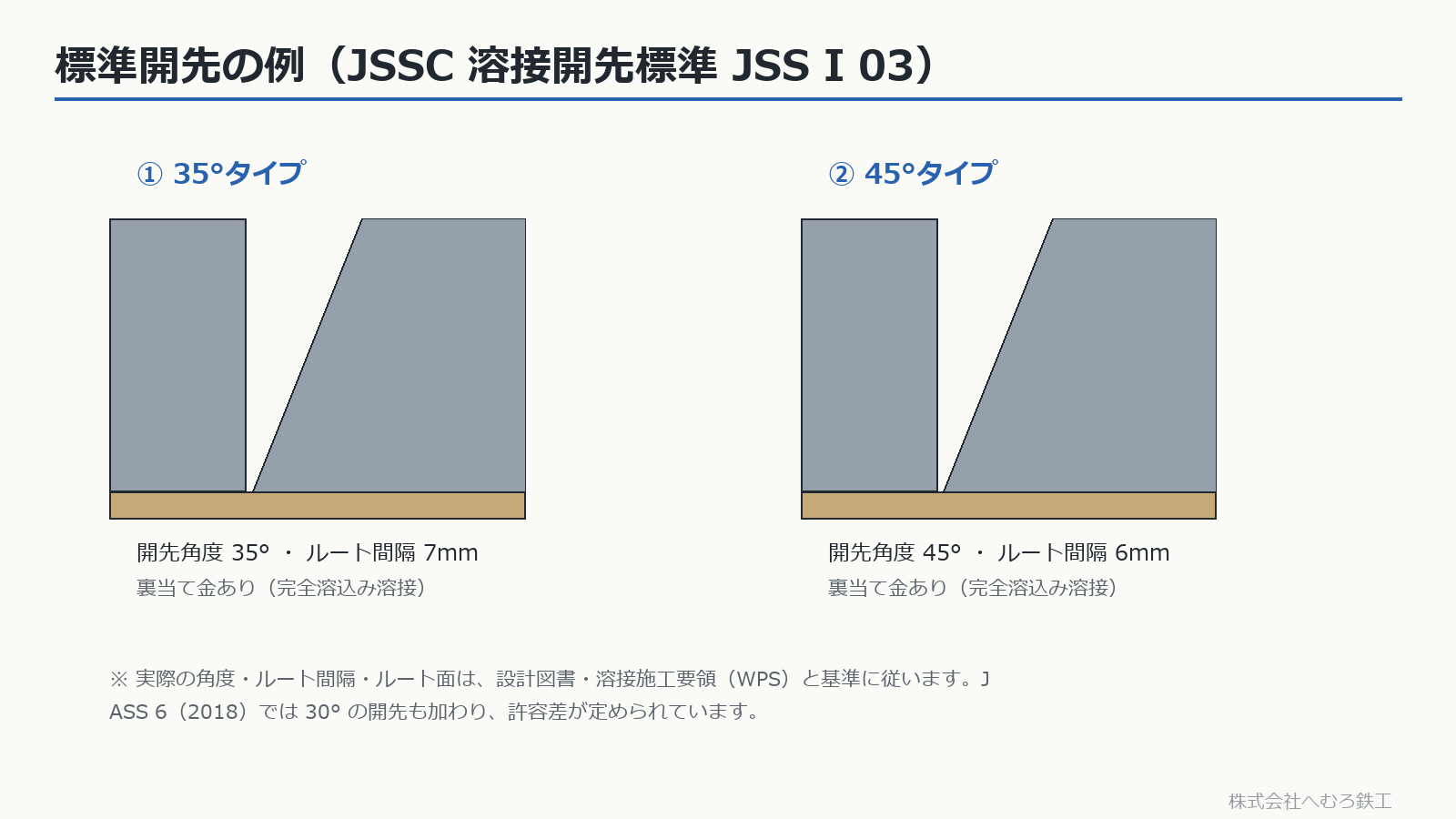 35度・ルート7mmと45度・ルート6mmの標準開先の例