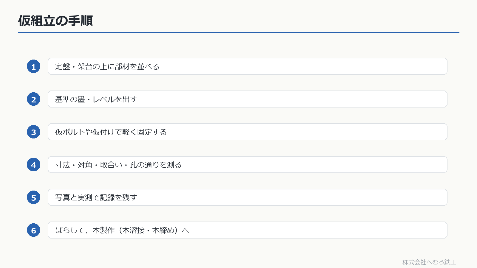 仮組立の手順(並べる→墨出し→仮固定→計測→記録→ばらす)