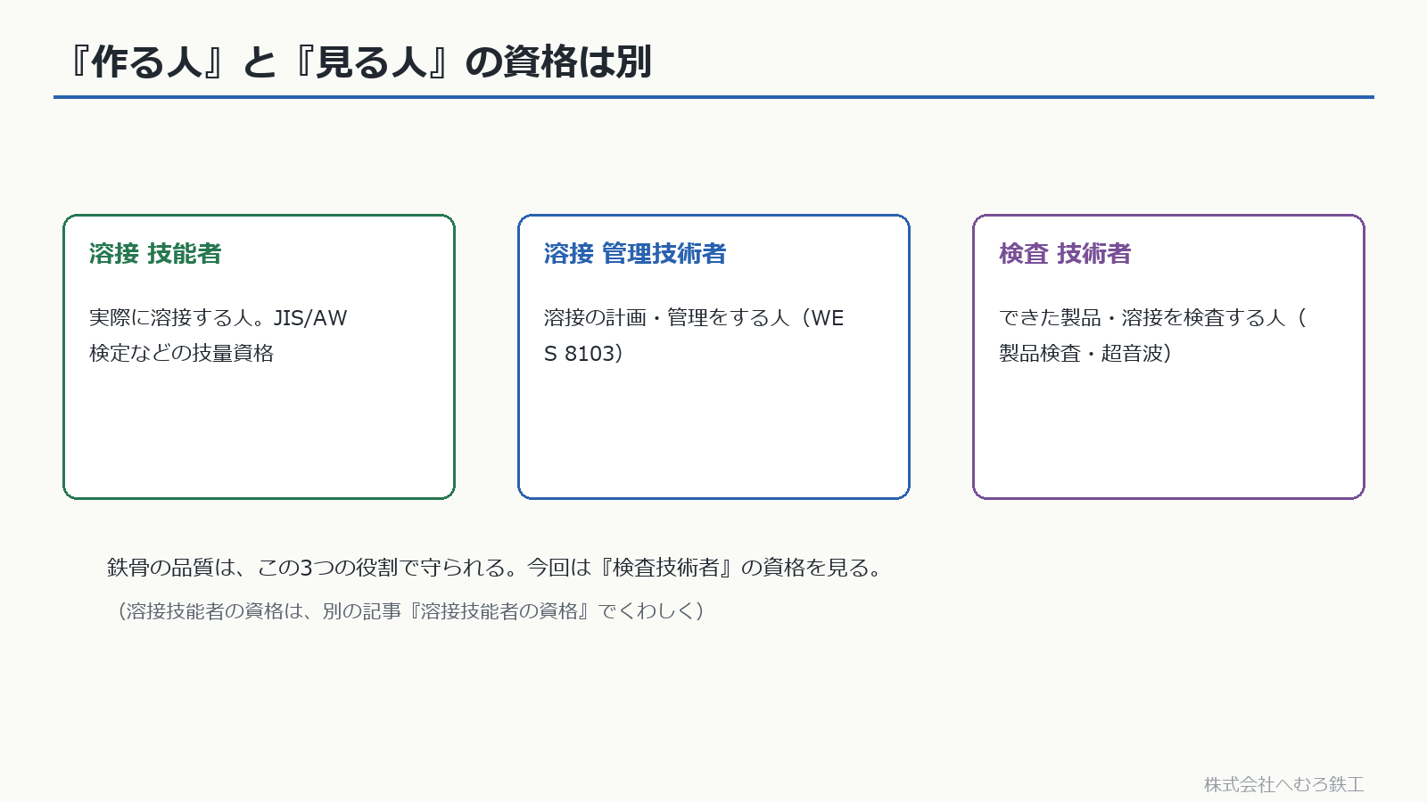 溶接技能者・溶接管理技術者・検査技術者の役割の違い