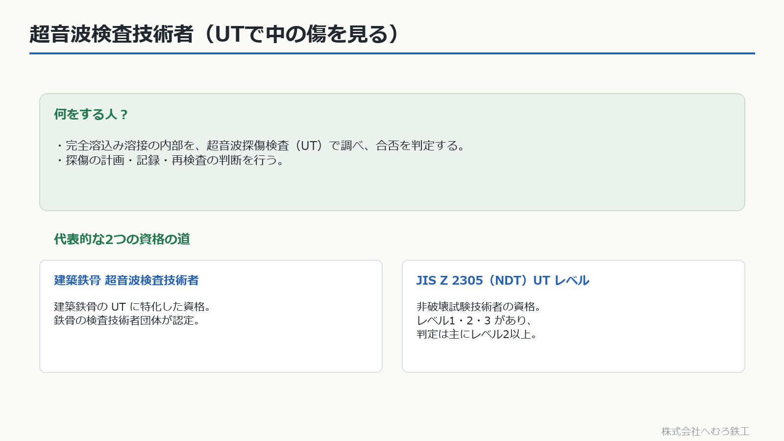 超音波検査技術者の資格（建築鉄骨UT技術者・JIS Z 2305）