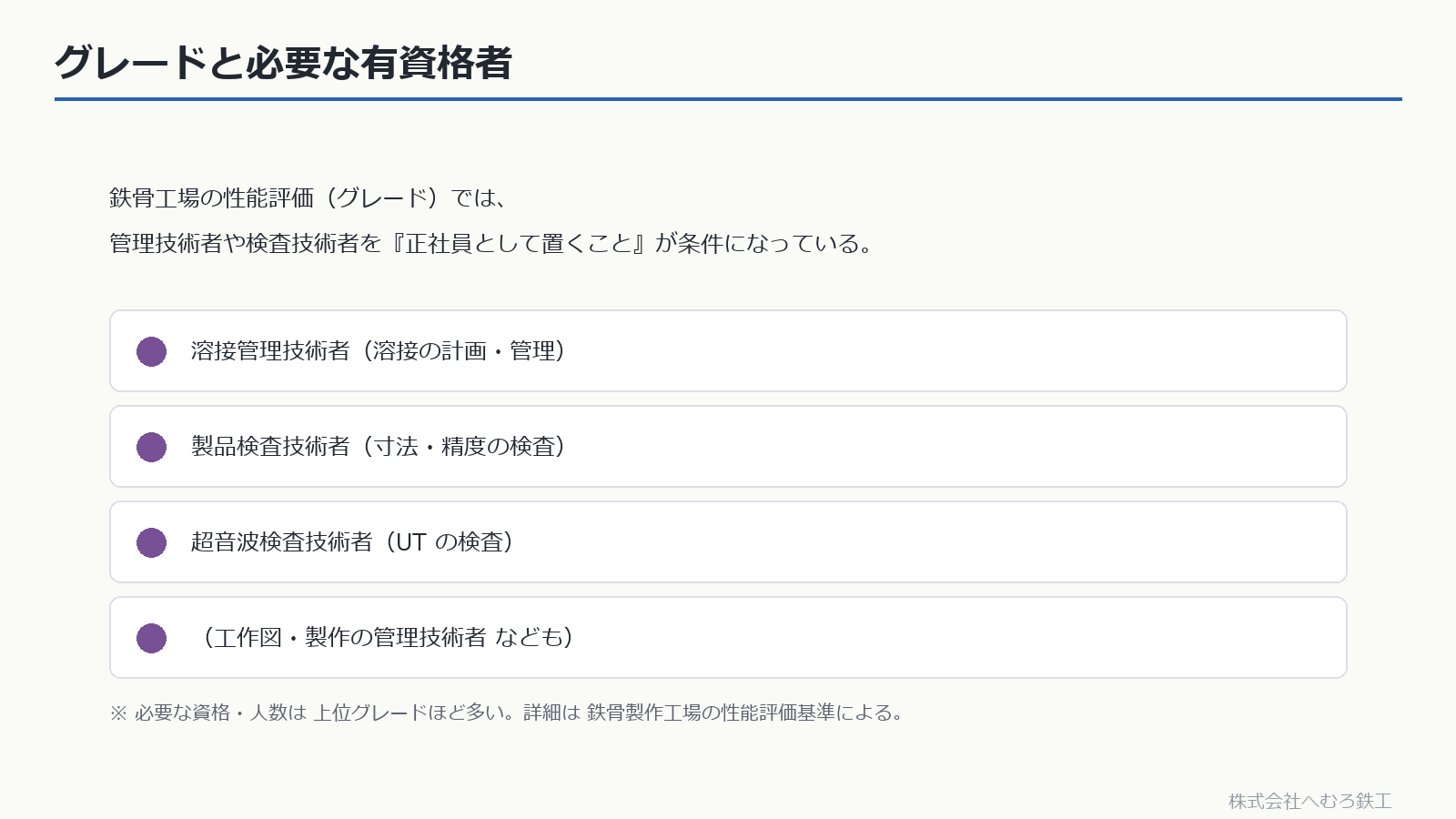 グレードで必要な管理技術者・検査技術者