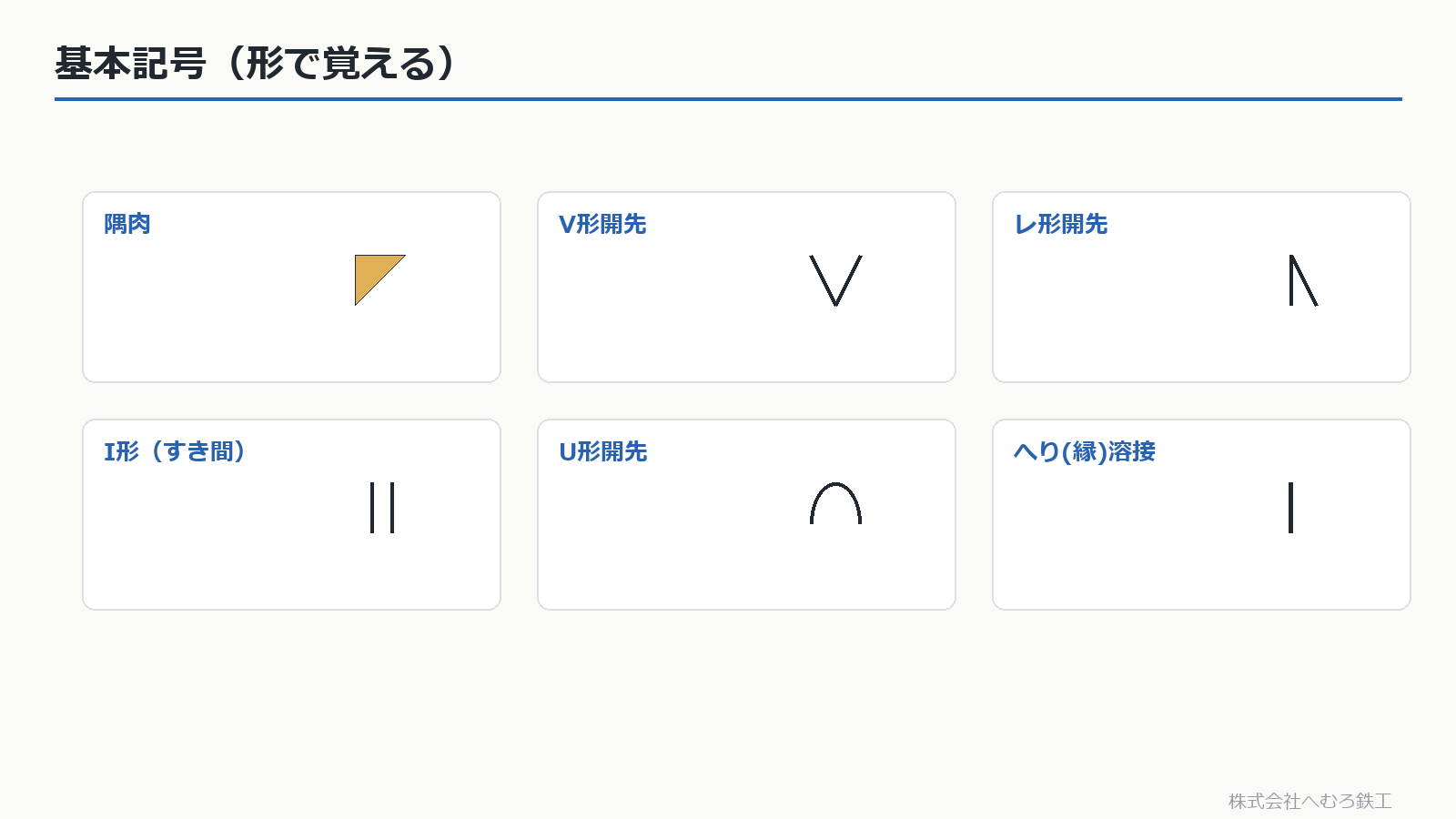 隅肉・V形・レ形・I形・U形などの基本記号