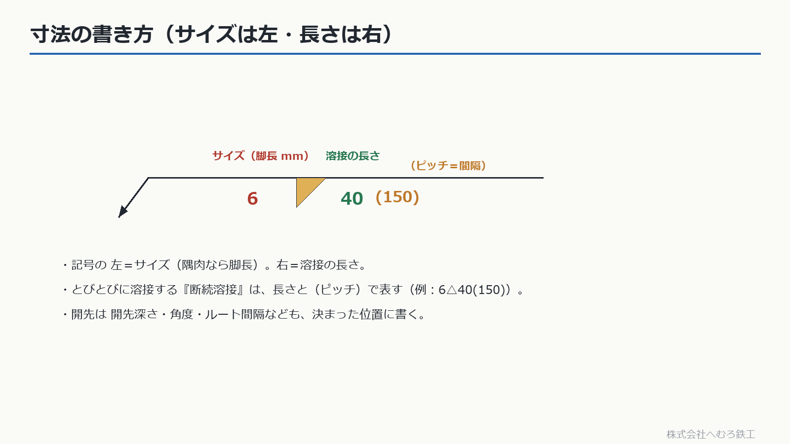 サイズは記号の左、長さは右、断続溶接の書き方