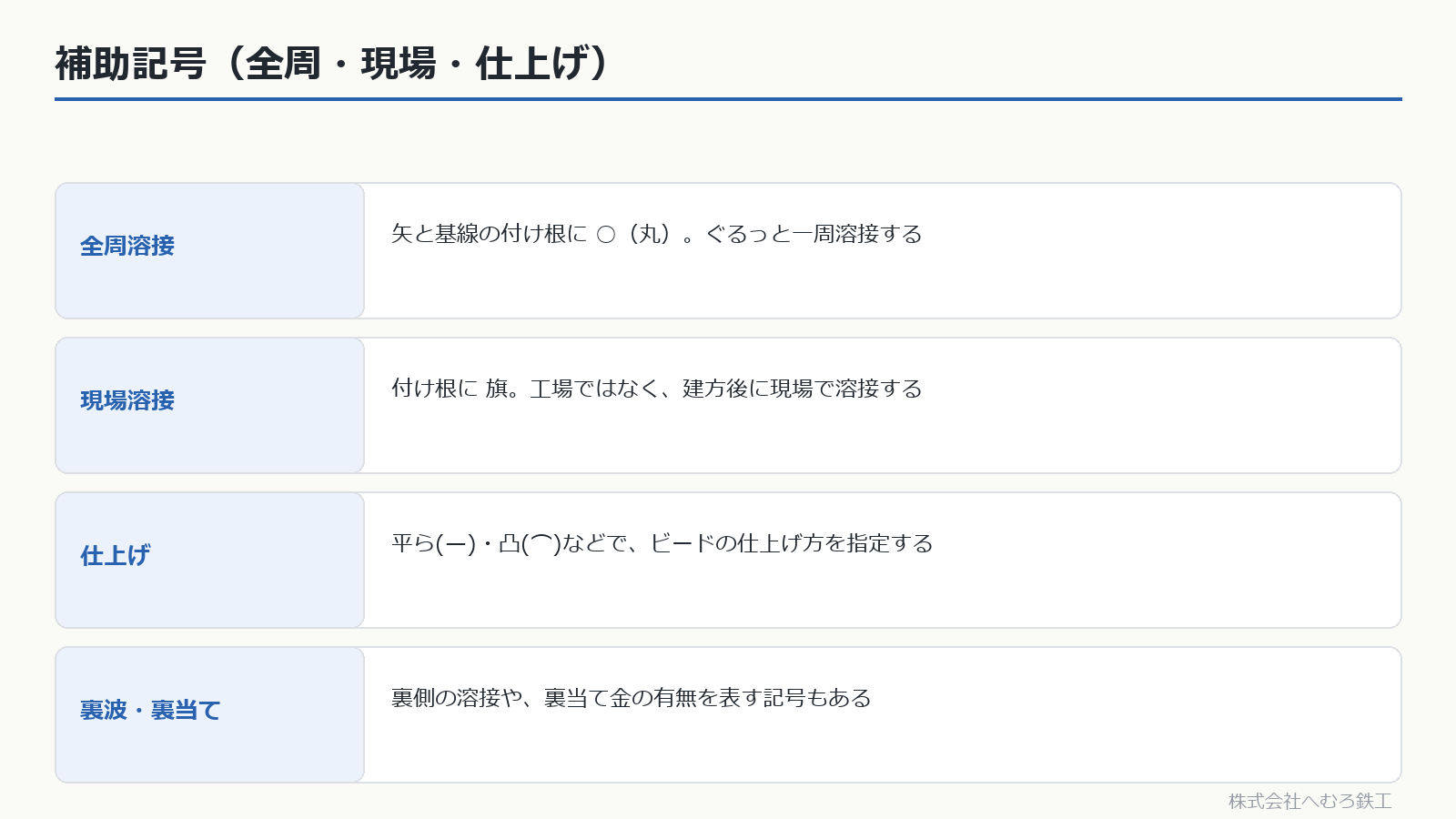 全周の丸・現場の旗・仕上げなどの補助記号