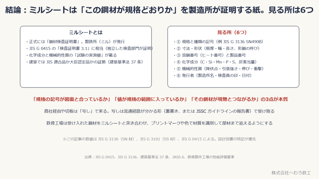 ミルシートとは何かと、見る所6つの一覧