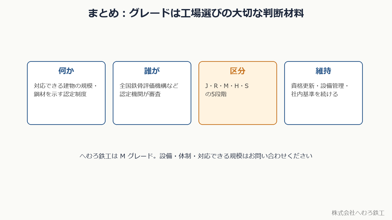 まとめ：グレードは工場選びの判断材料