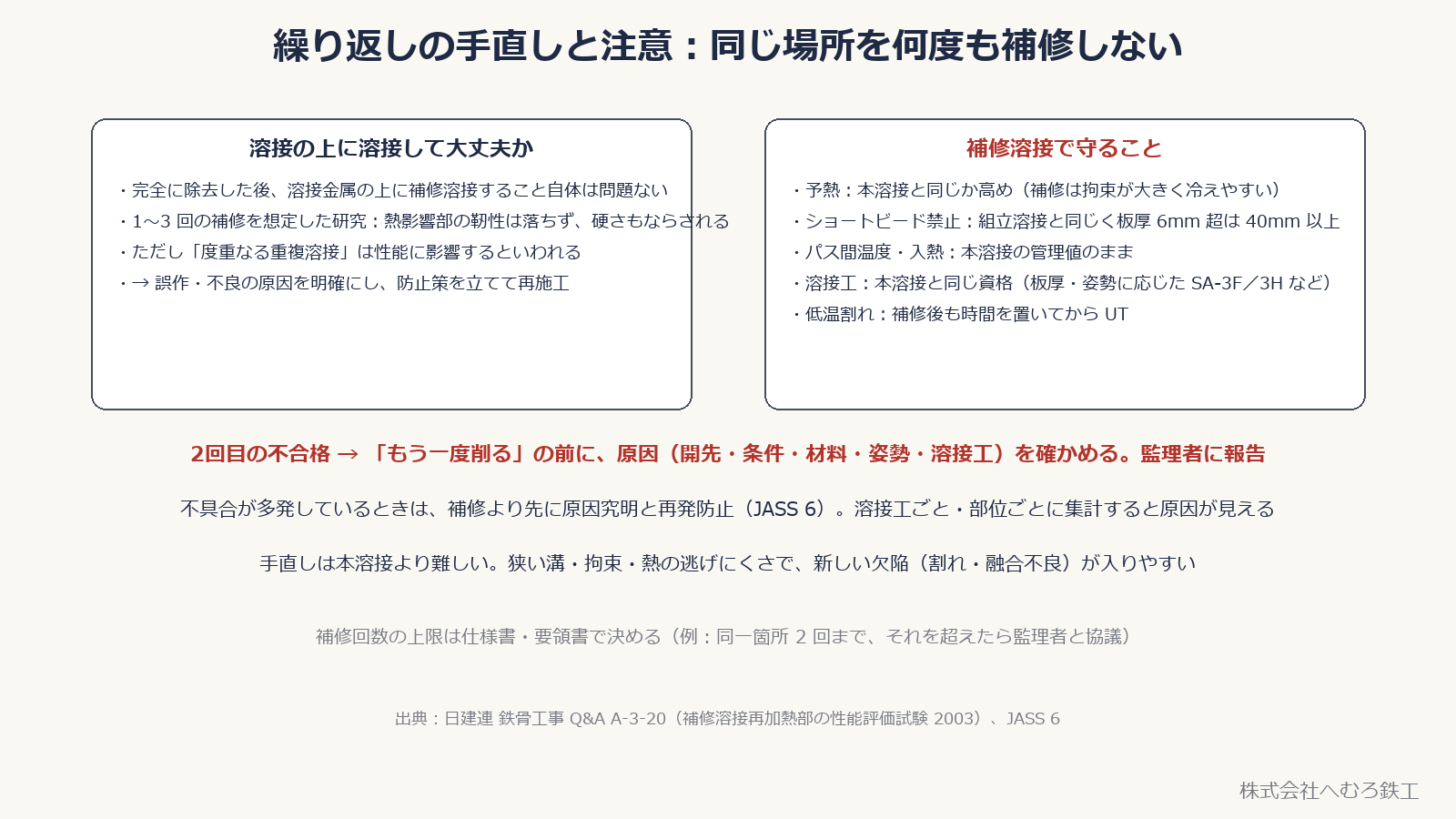 溶接の上に溶接して大丈夫かと、補修溶接で守ること