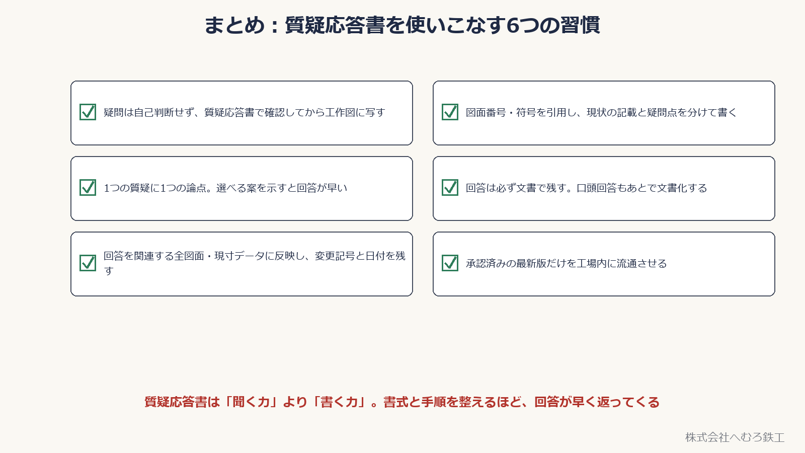 質疑応答書を使いこなす6つの習慣をまとめたチェックリスト