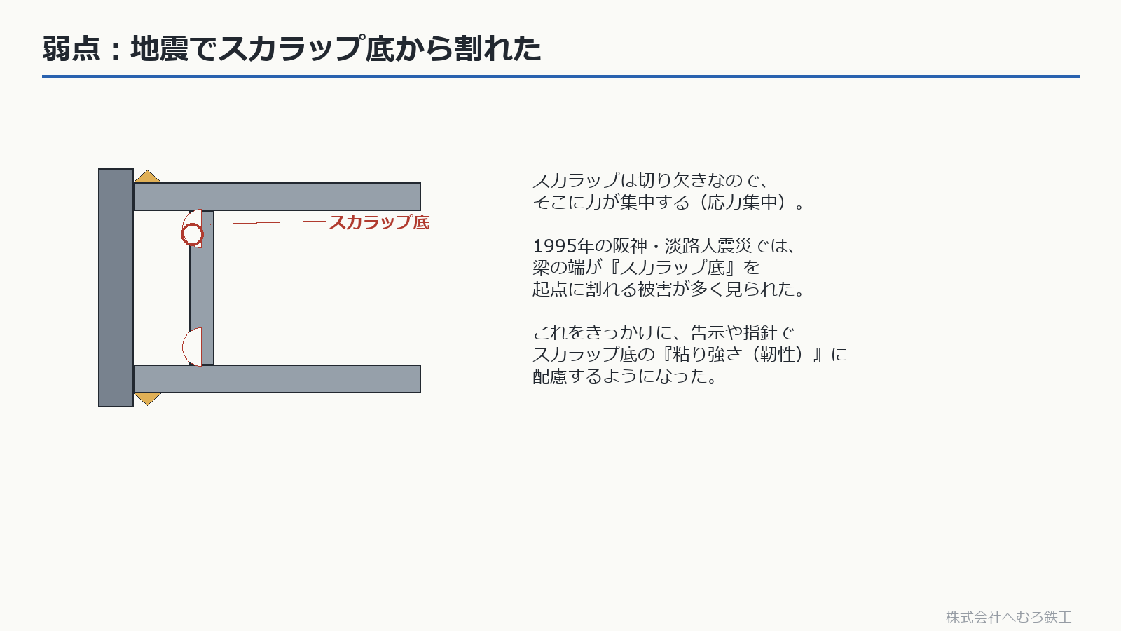 スカラップ底に力が集中し地震で割れた説明図