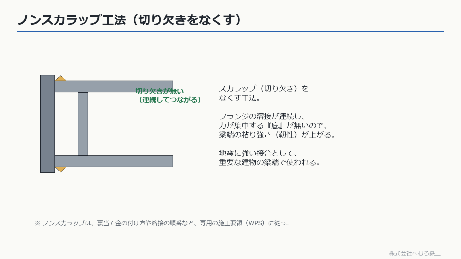 ノンスカラップ工法。切り欠きをなくして連続溶接