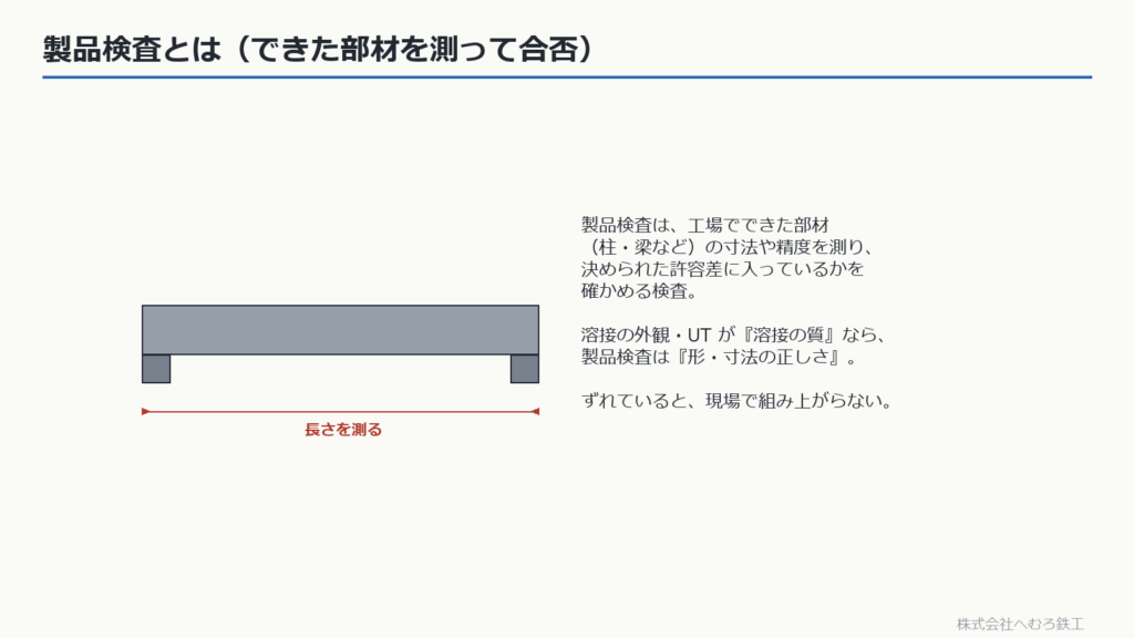 できた部材の長さ・寸法を測る製品検査の図