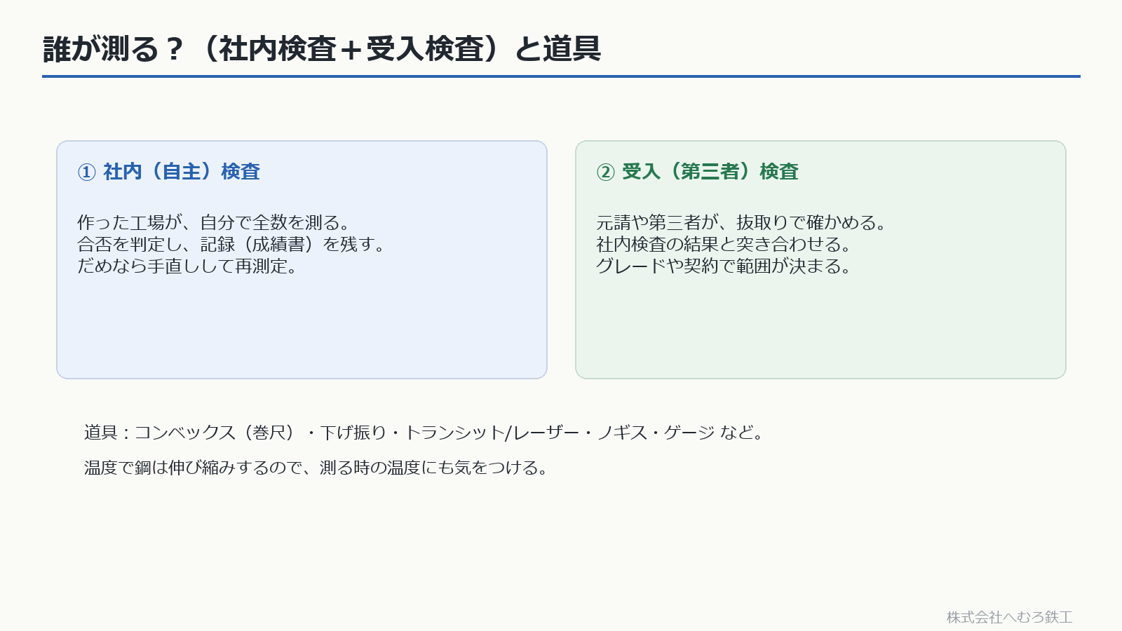 社内検査と受入検査、測定の道具
