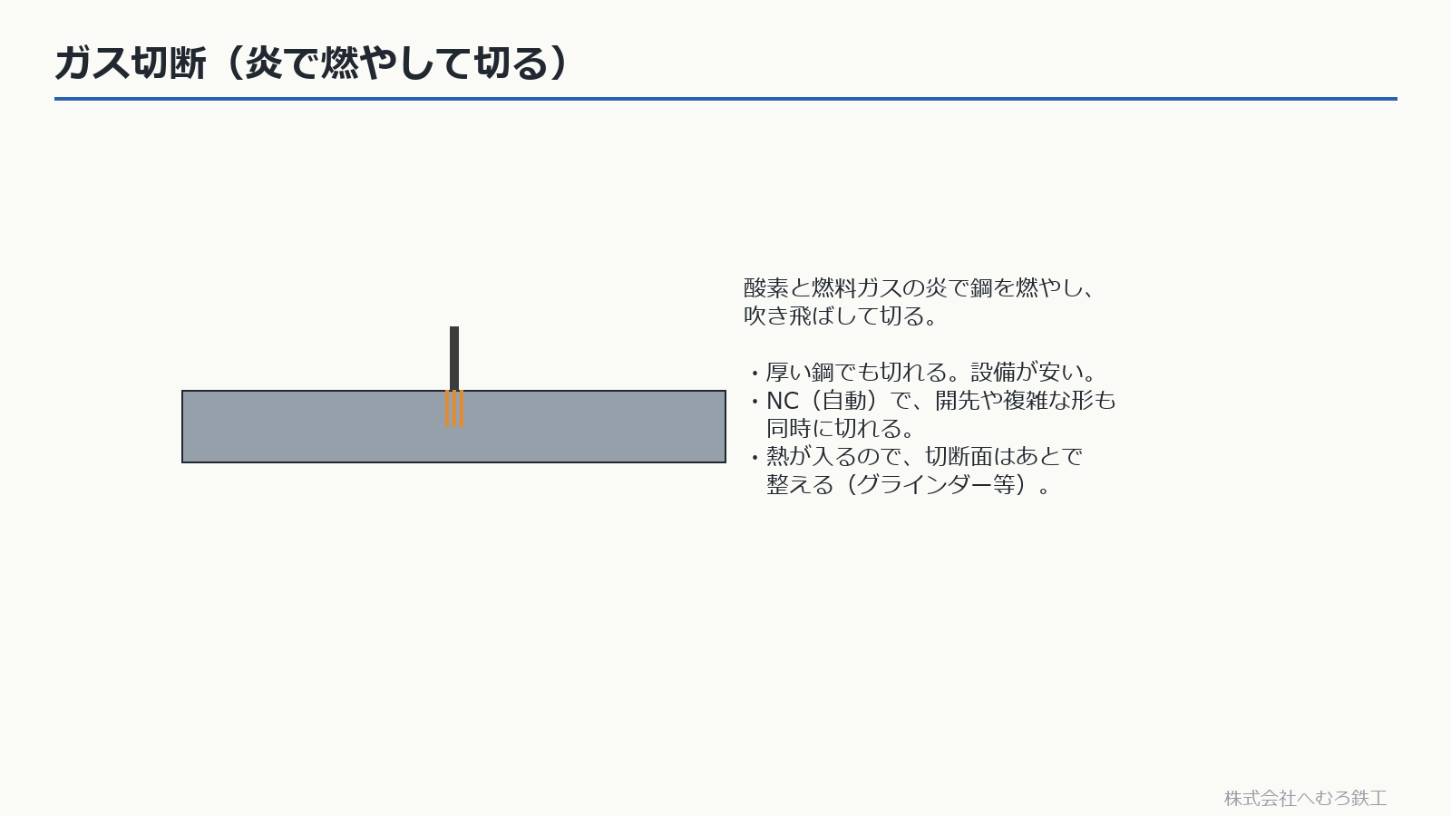 ガス切断の仕組み