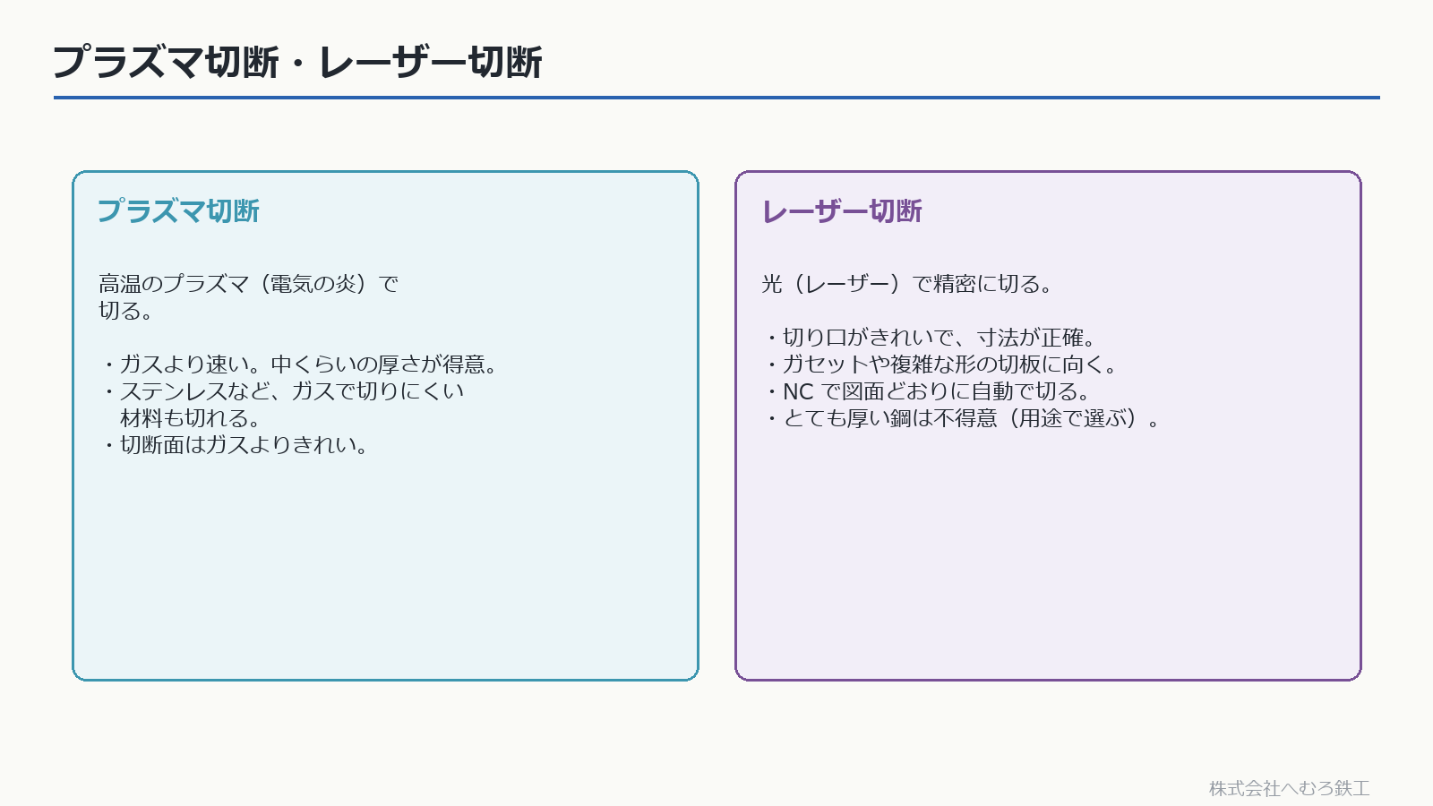 プラズマ切断とレーザー切断の比較