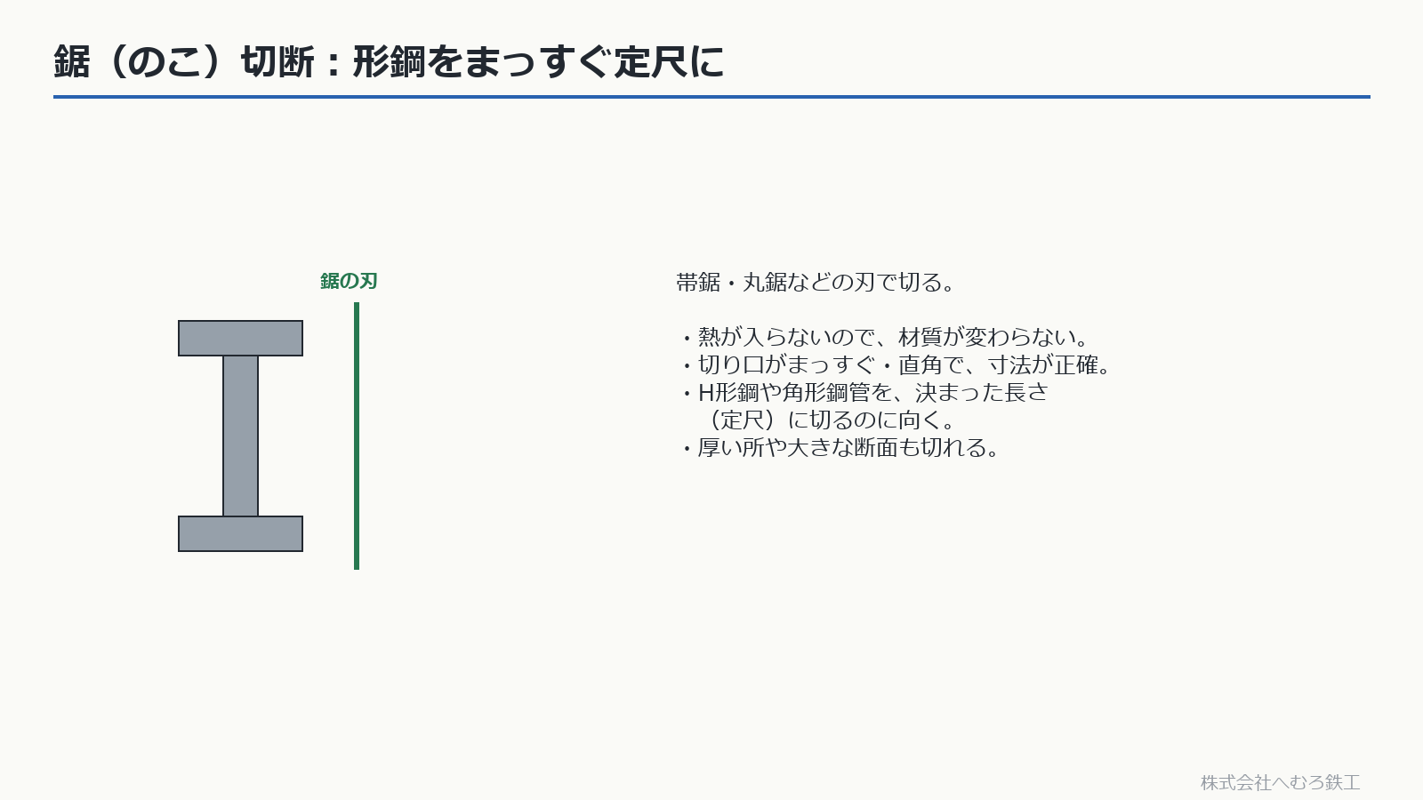 鋸切断で形鋼を定尺に切る