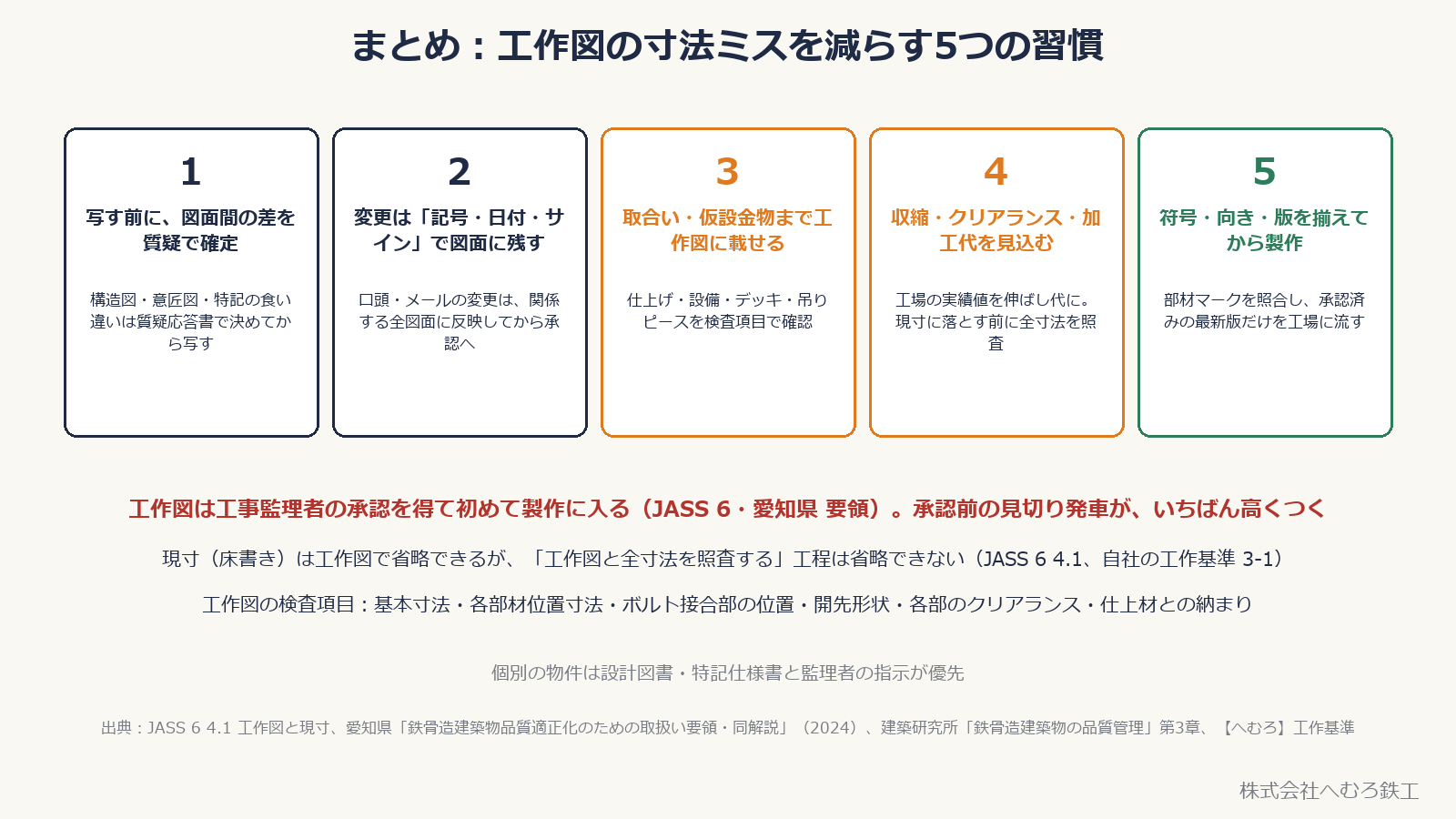 工作図の寸法ミスを減らす5つの習慣