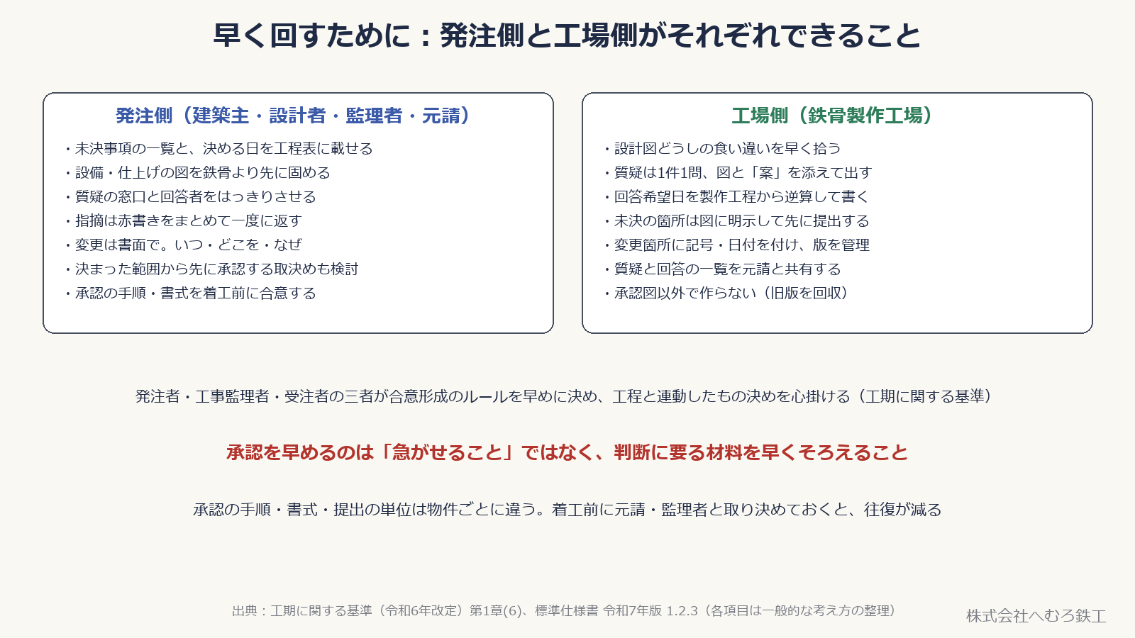図面承認を早く回すために、発注側と工場側がそれぞれできることを2列に並べた図