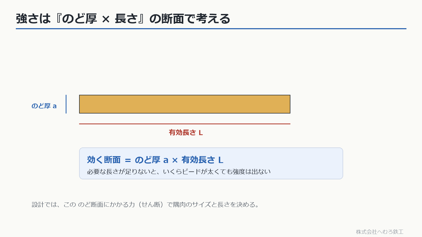 のど厚と有効長さで断面を考える