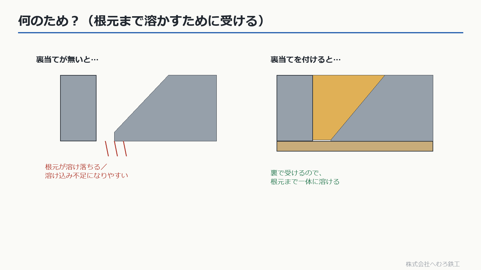 裏当てが無い場合と有る場合の溶け込みの比較