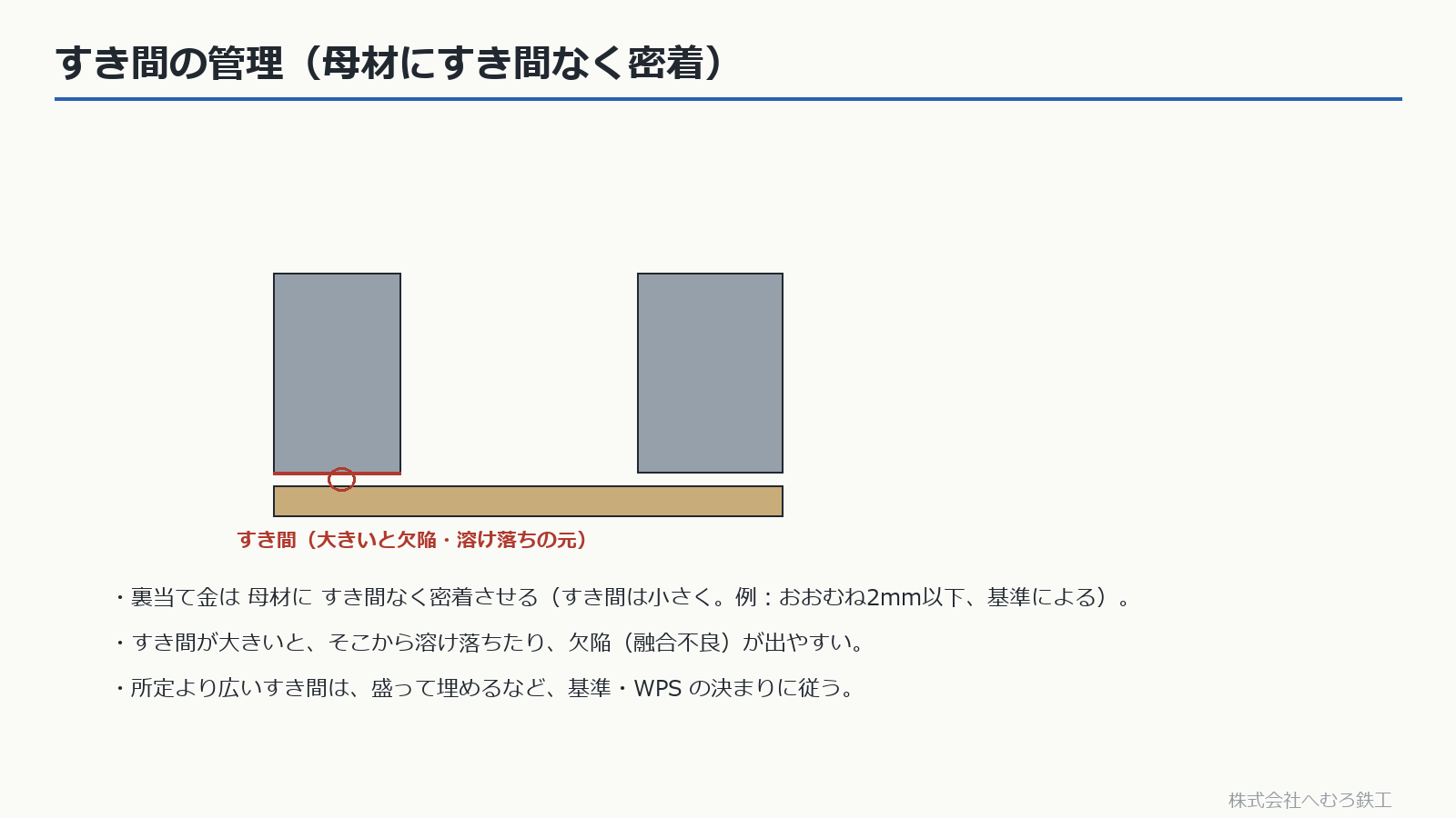 裏当て金と母材のすき間の管理