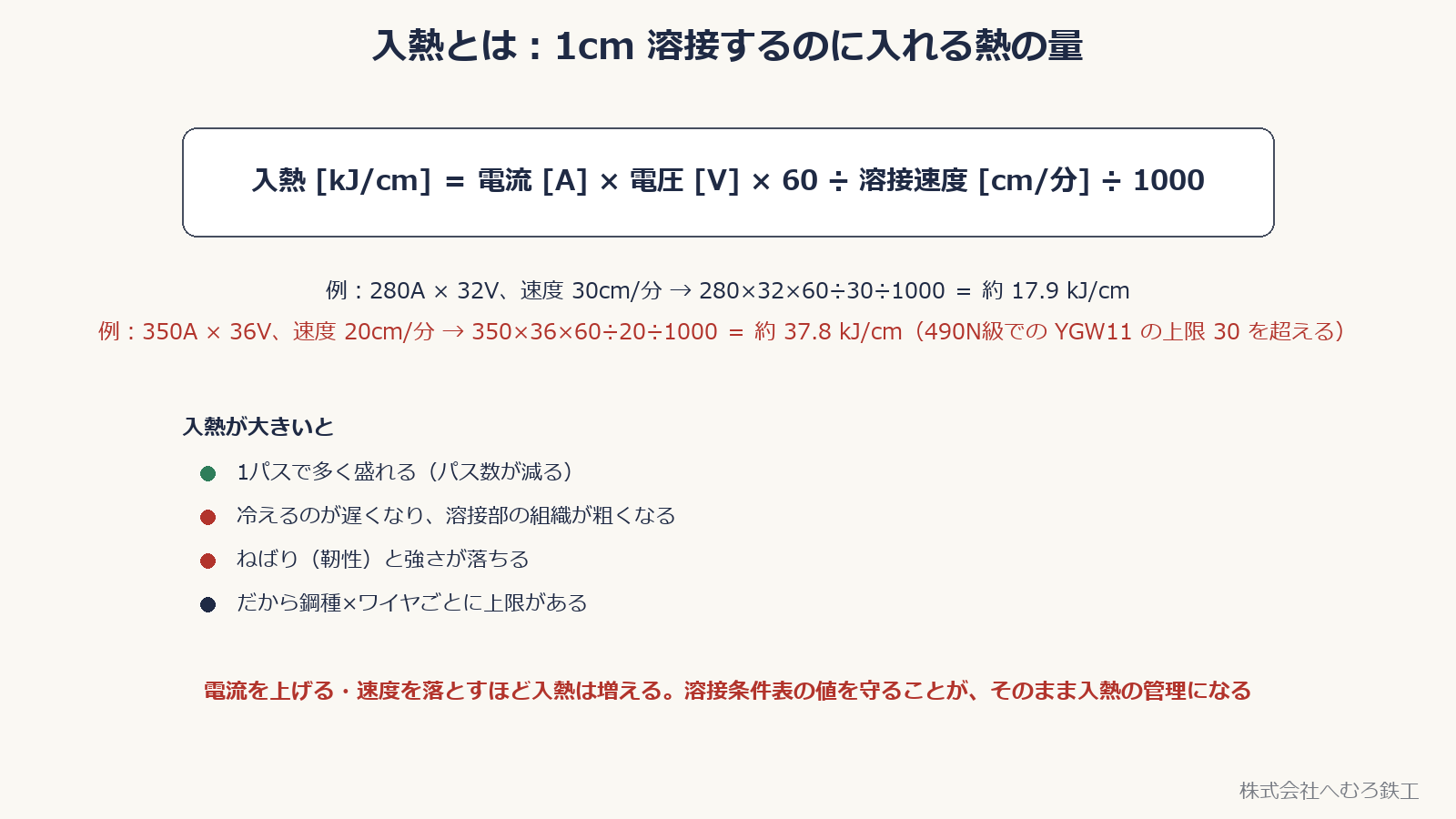 入熱の計算式と、入熱が大きいときに起きること