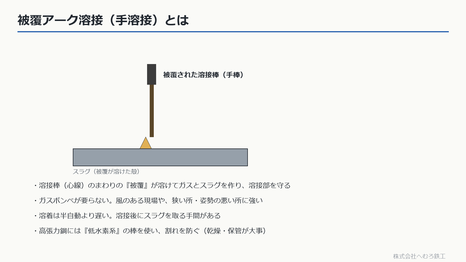 被覆アーク溶接の仕組み。溶接棒とスラグ