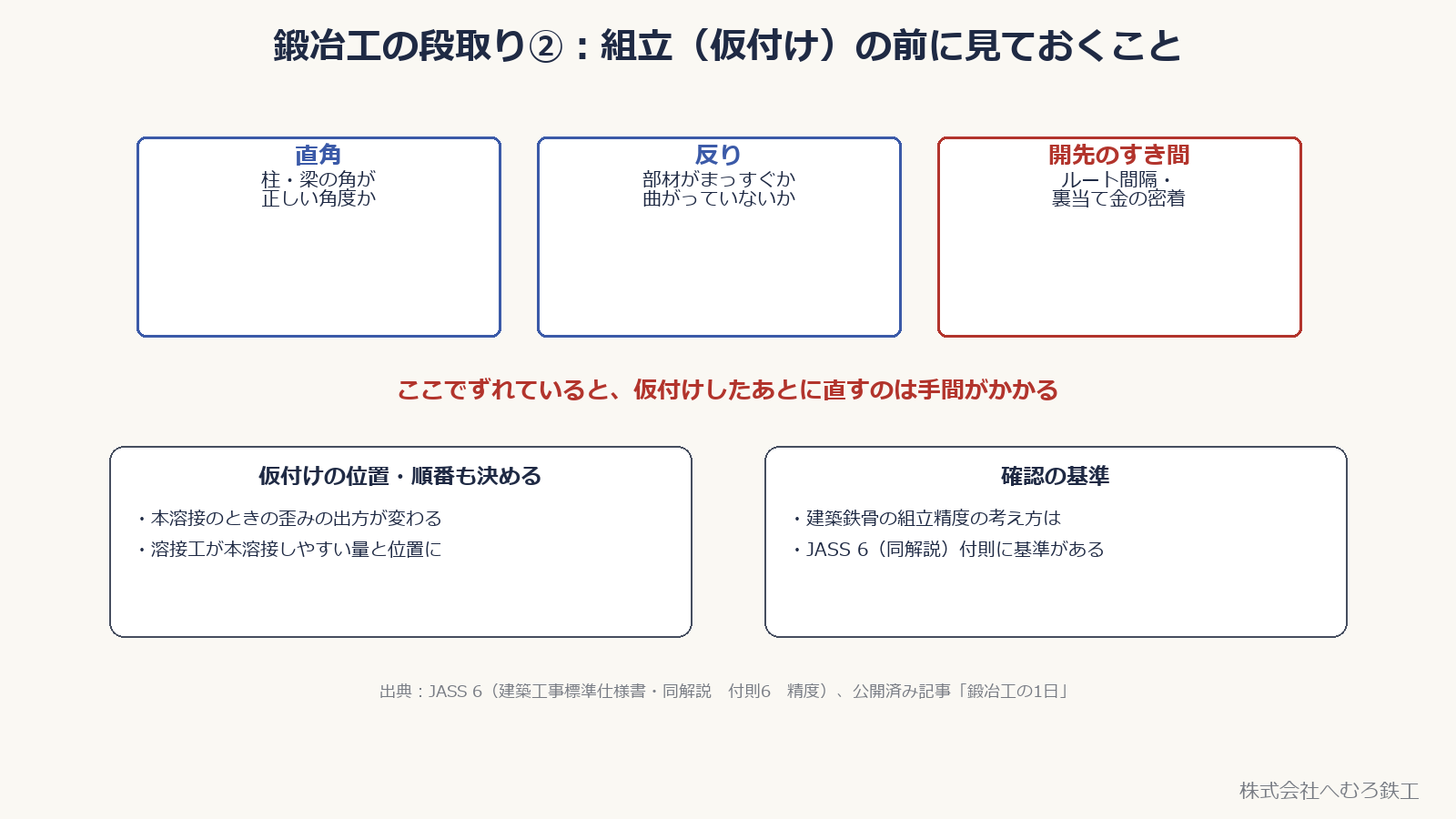 組立の前に見ておく直角・反り・開先のすき間