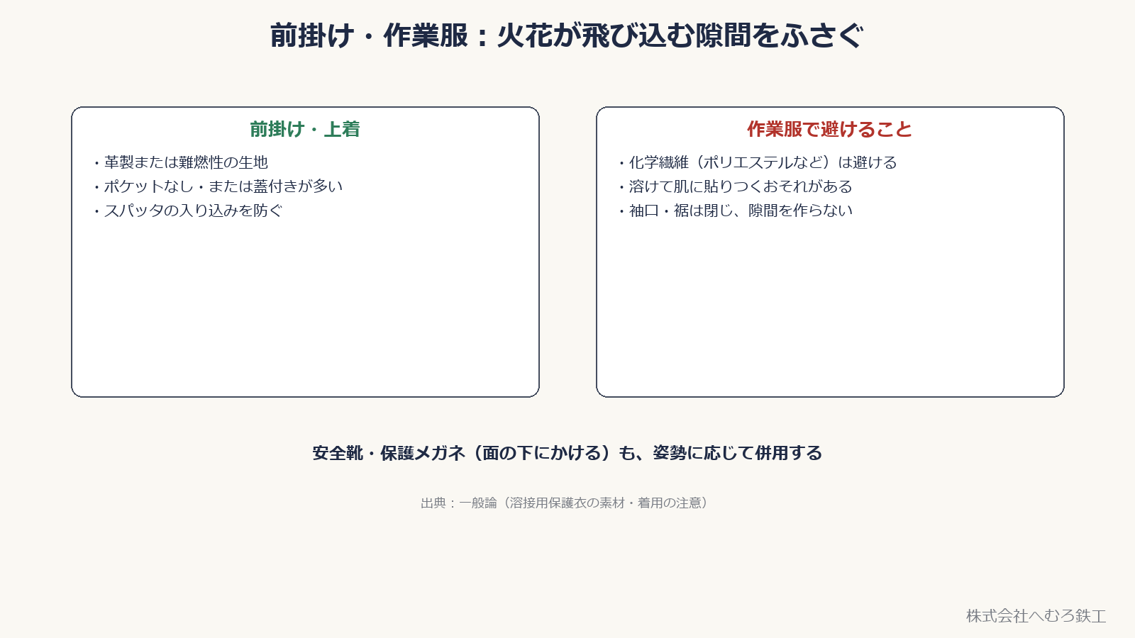 前掛け・上着の役割と、作業服で避けること(化学繊維を避ける・袖口と裾を閉じる)
