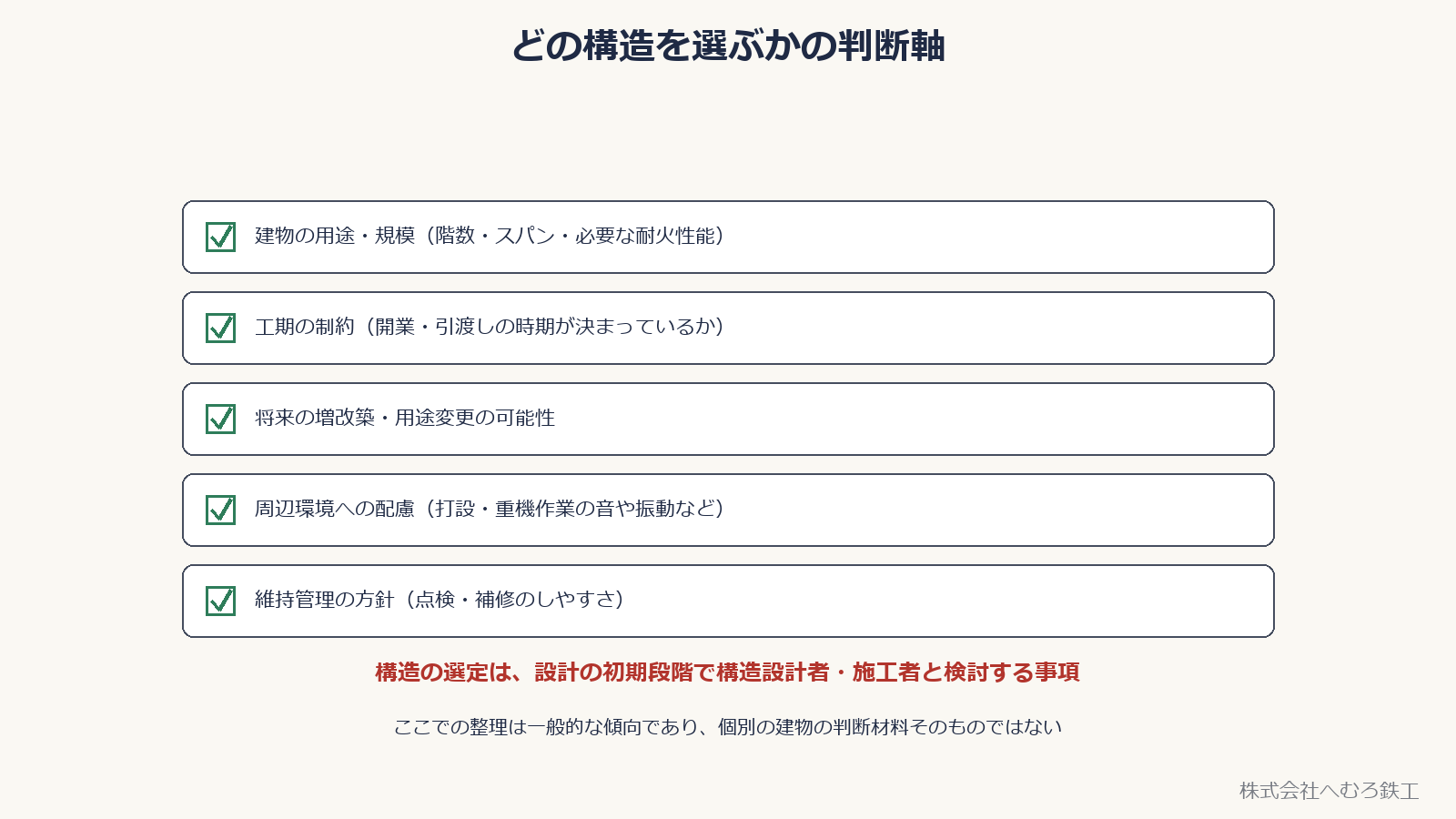 構造を選ぶときの判断軸5項目を並べたチェックリストの図