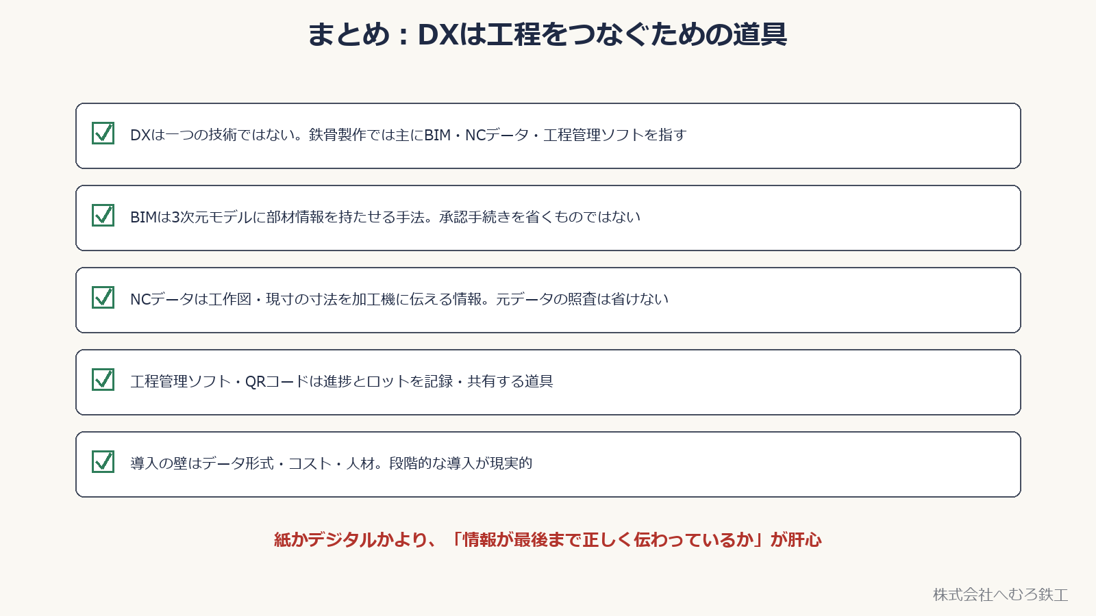 鉄骨製作のDXのまとめ5点