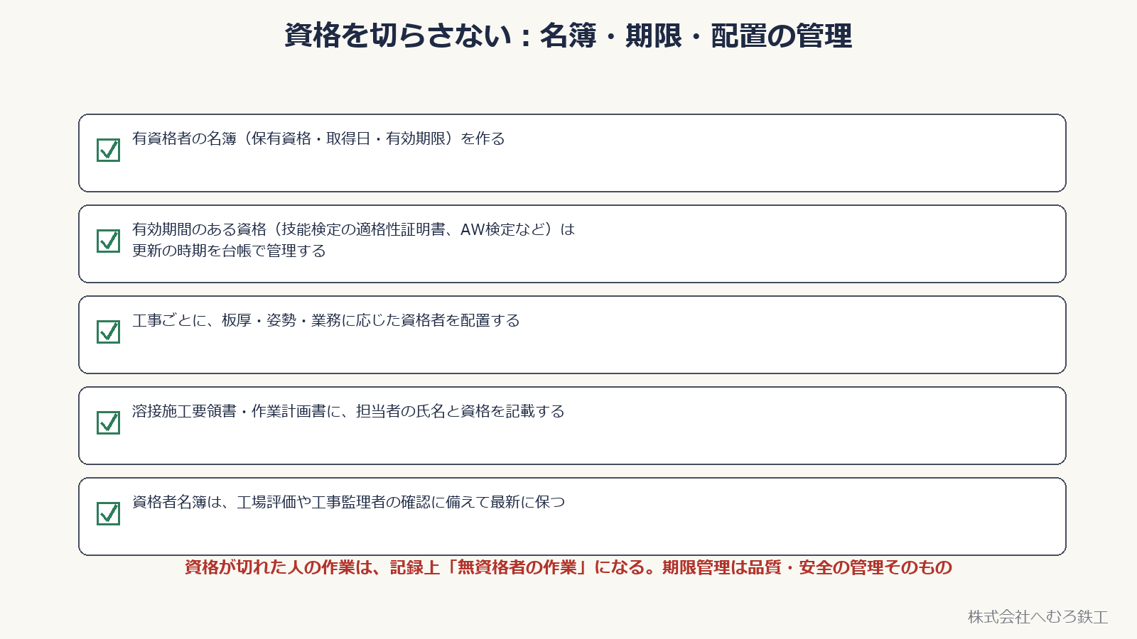 資格者名簿・有効期限の管理・工事ごとの配置確認の流れを示した図