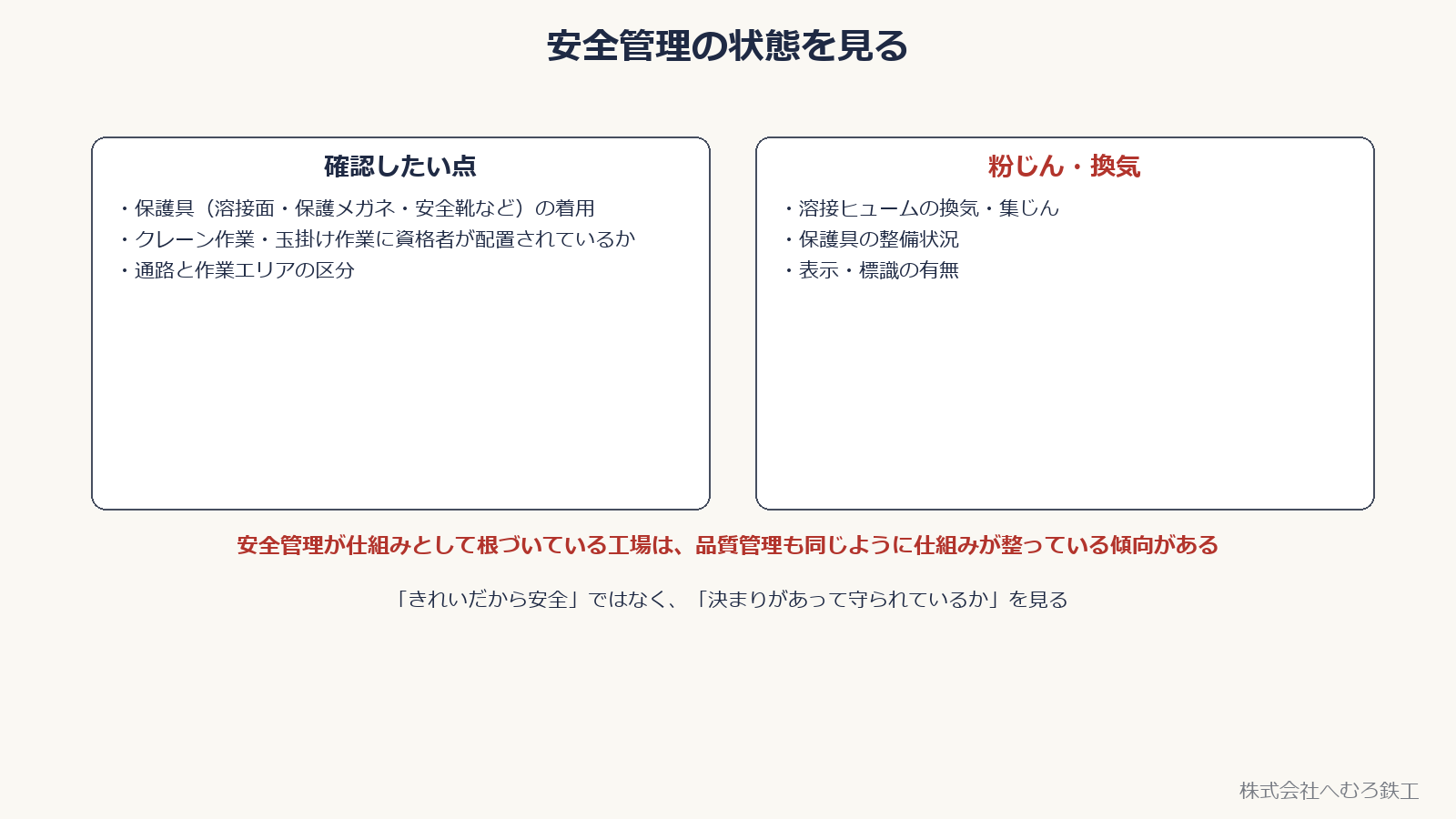 安全管理で確認したい点と粉じん・換気対策を示した図